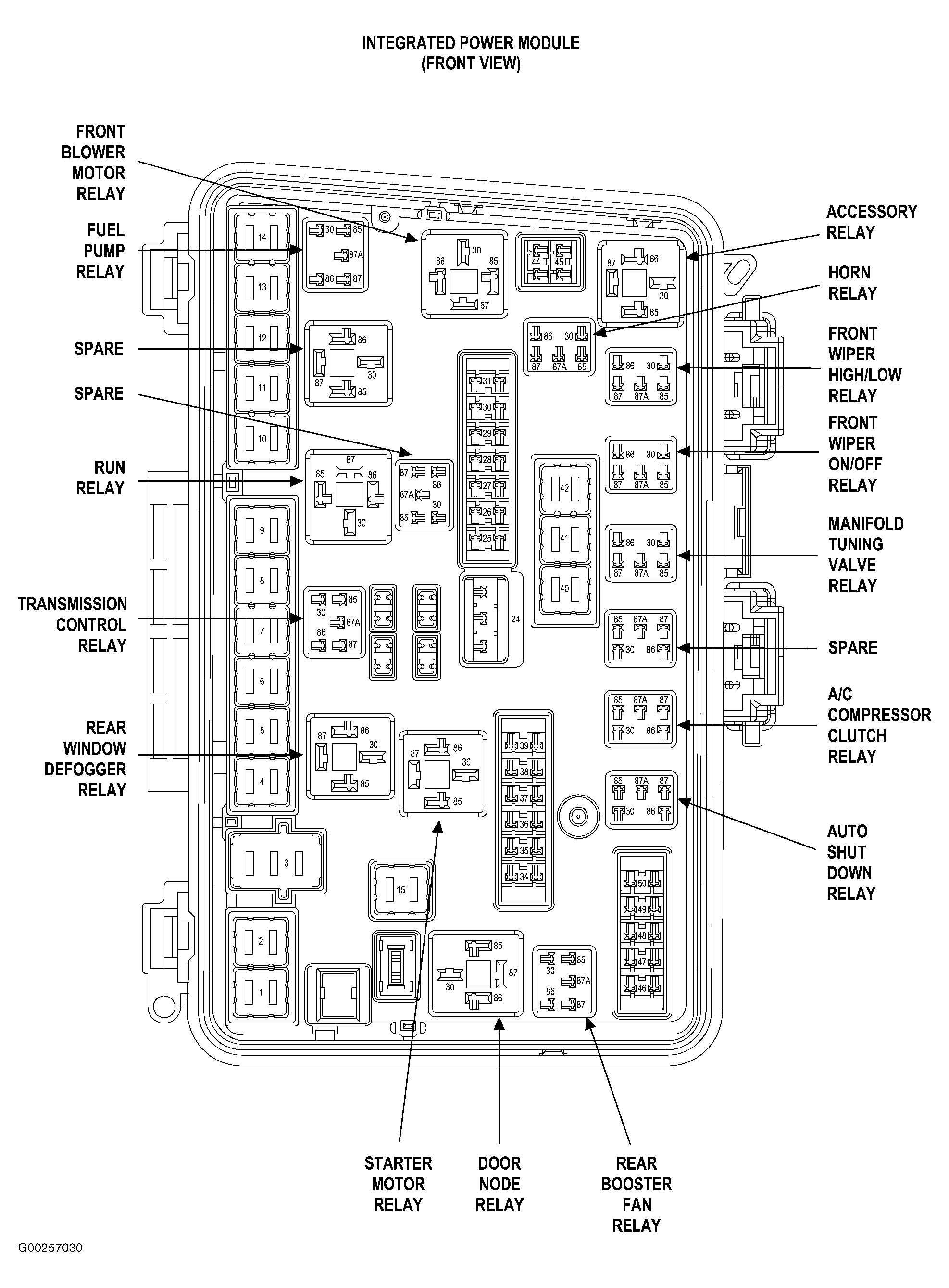 Chrysler Pacifica 2006 - Component Locations -  Integrated Power Module