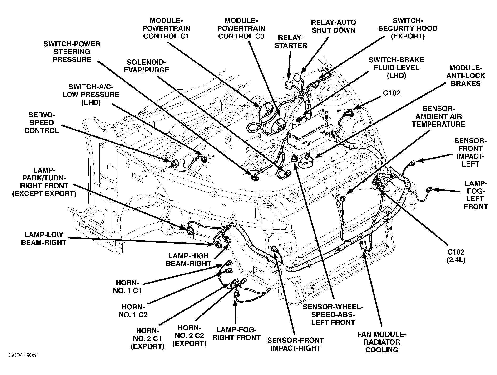 2006 CHRYSLER PT Cruiser – Wiring diagrams for cars PT Cruiser ECM Wiring Diagram Wiring diagrams