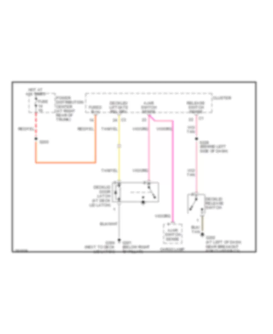 Deck Lid Release Wiring Diagram for Chrysler 300 Touring 2008