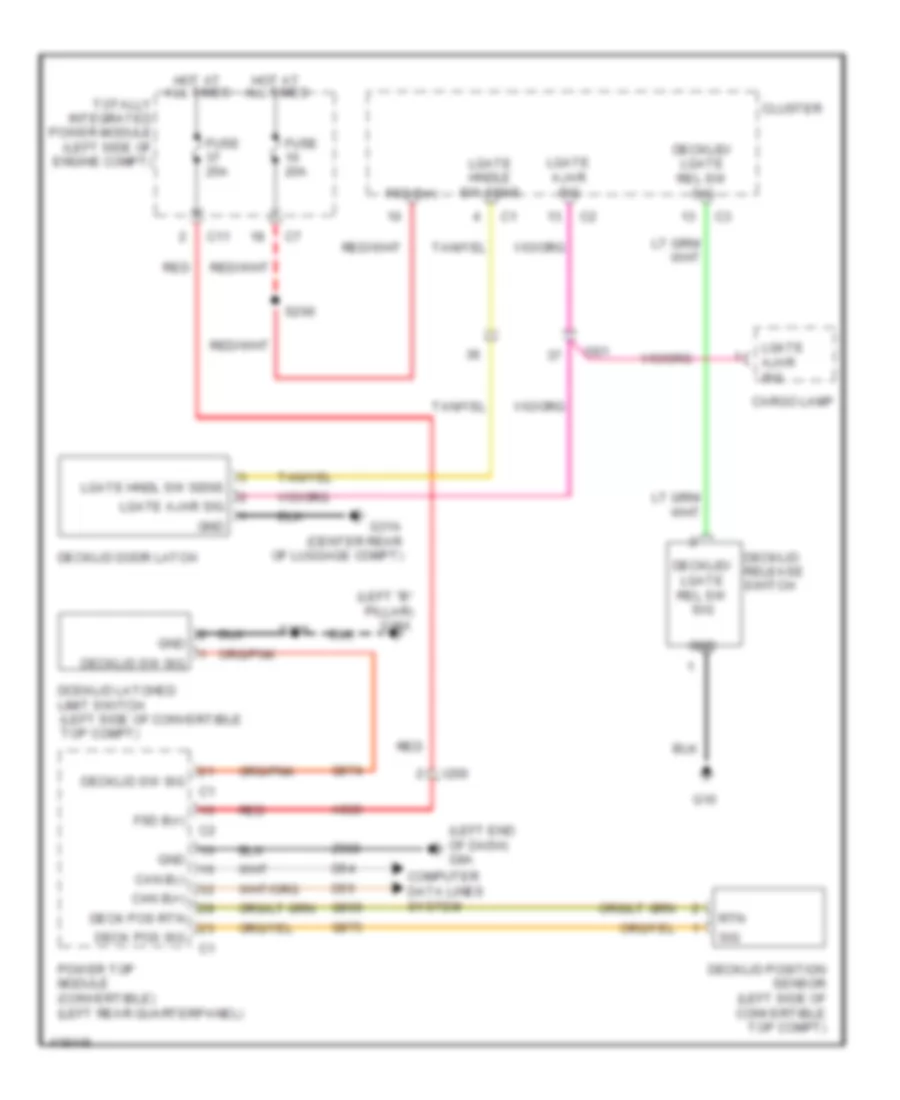 Deck Lid Release Wiring Diagram for Chrysler 200 LX 2014
