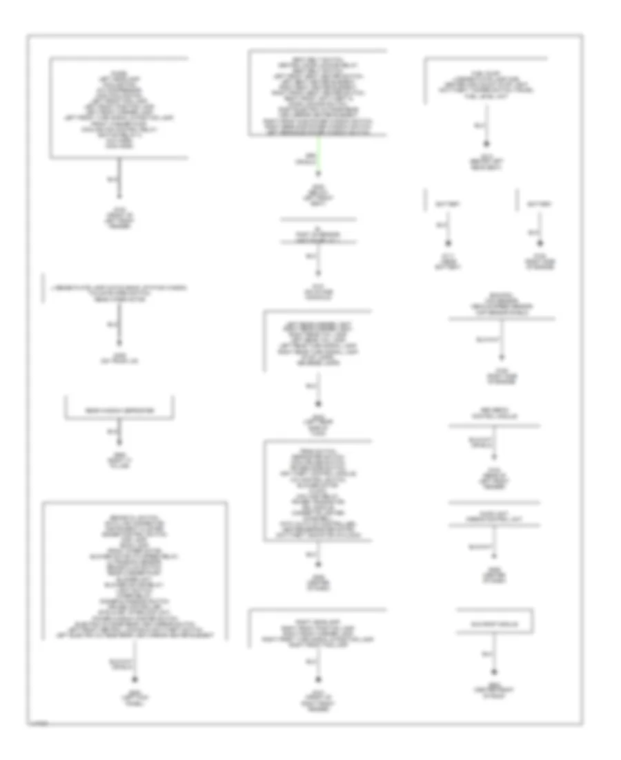 Ground Distribution Wiring Diagram for Daewoo Nubira SE 2000