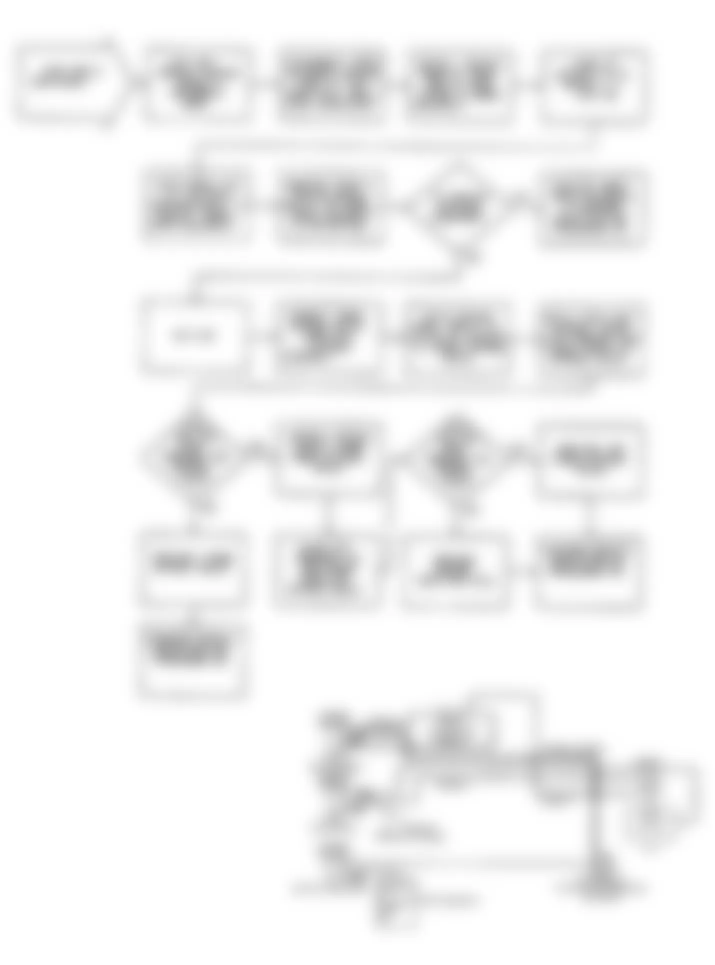 Dodge Caravan C/V 1990 - Component Locations -  DR-31: Flow Chart (Turbo IV) (3 of 3)