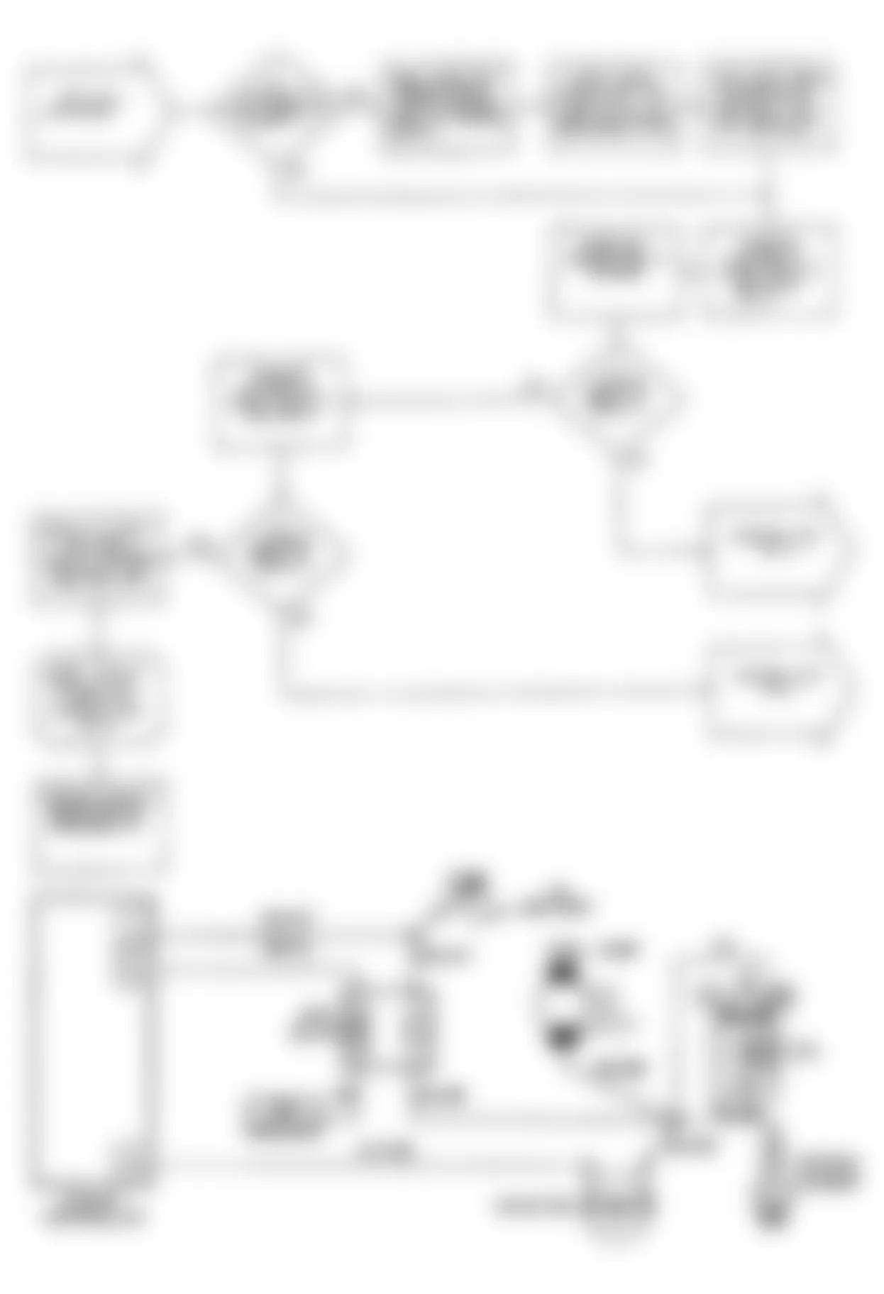 Dodge Caravan C/V 1990 - Component Locations -  NS1 (Non-Turbo): Flow Chart (3 of 3)