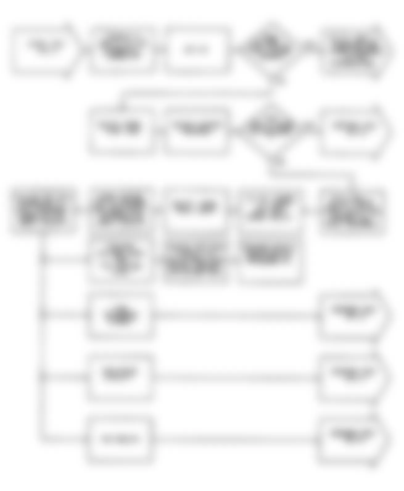 Dodge Caravan SE 1990 - Component Locations -  NS11 (Non-Turbo): Flow Chart