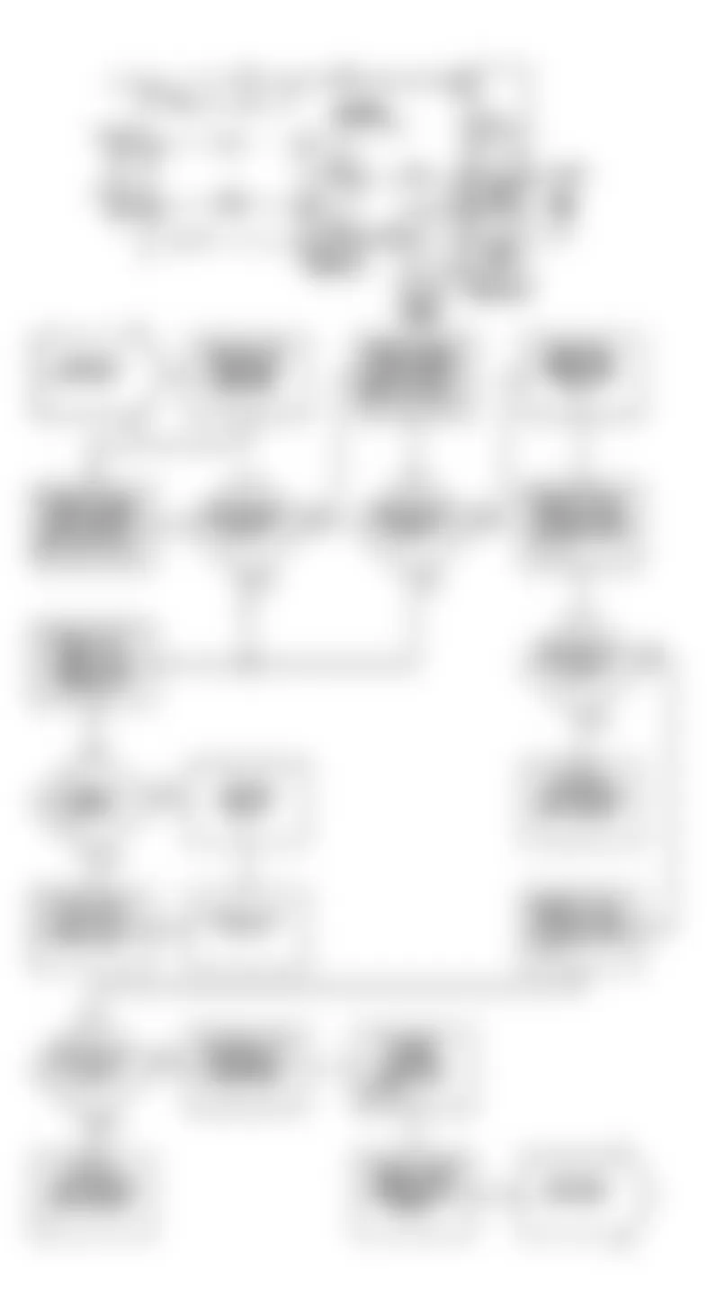 Dodge Colt GT 1990 - Component Locations -  NS-1 Flow Chart & Circuit Diagram (2.0L) (3 of 5)