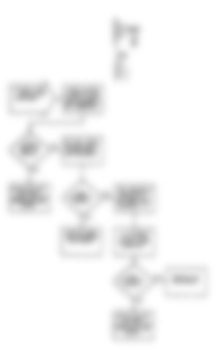 Dodge Colt GT 1990 - Component Locations -  DR-19 Flow Chart & Circuit Diagram (2.0L) (3 of 3)