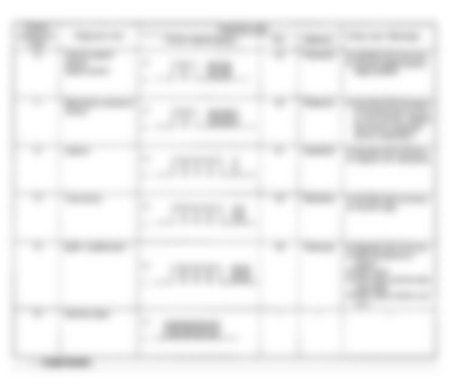 Dodge Colt GT 1990 - Component Locations -  Diagnostic Fault Chart (2 of 2)