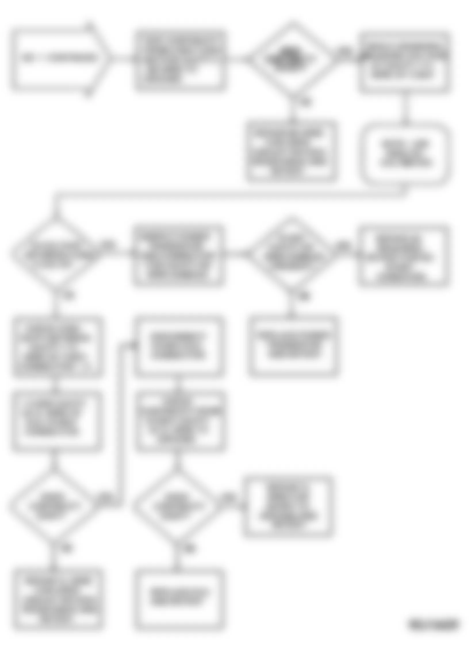 Dodge Colt GT 1990 - Component Locations -  Flow Chart NS-1 (1.5L) (3 of 3)