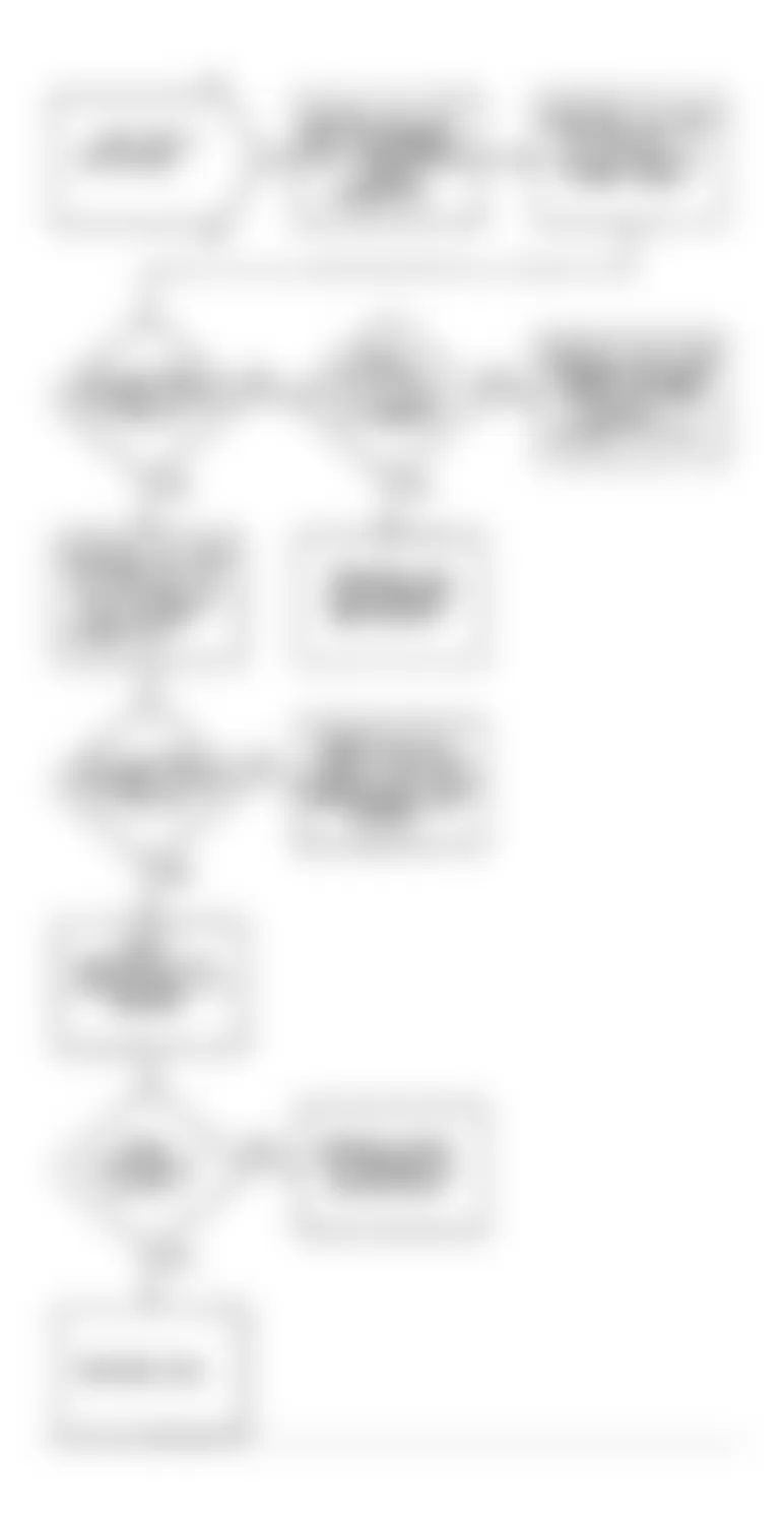 Dodge Colt GT 1990 - Component Locations -  Flow Chart DR-3 (1.5L) (3 of 3)