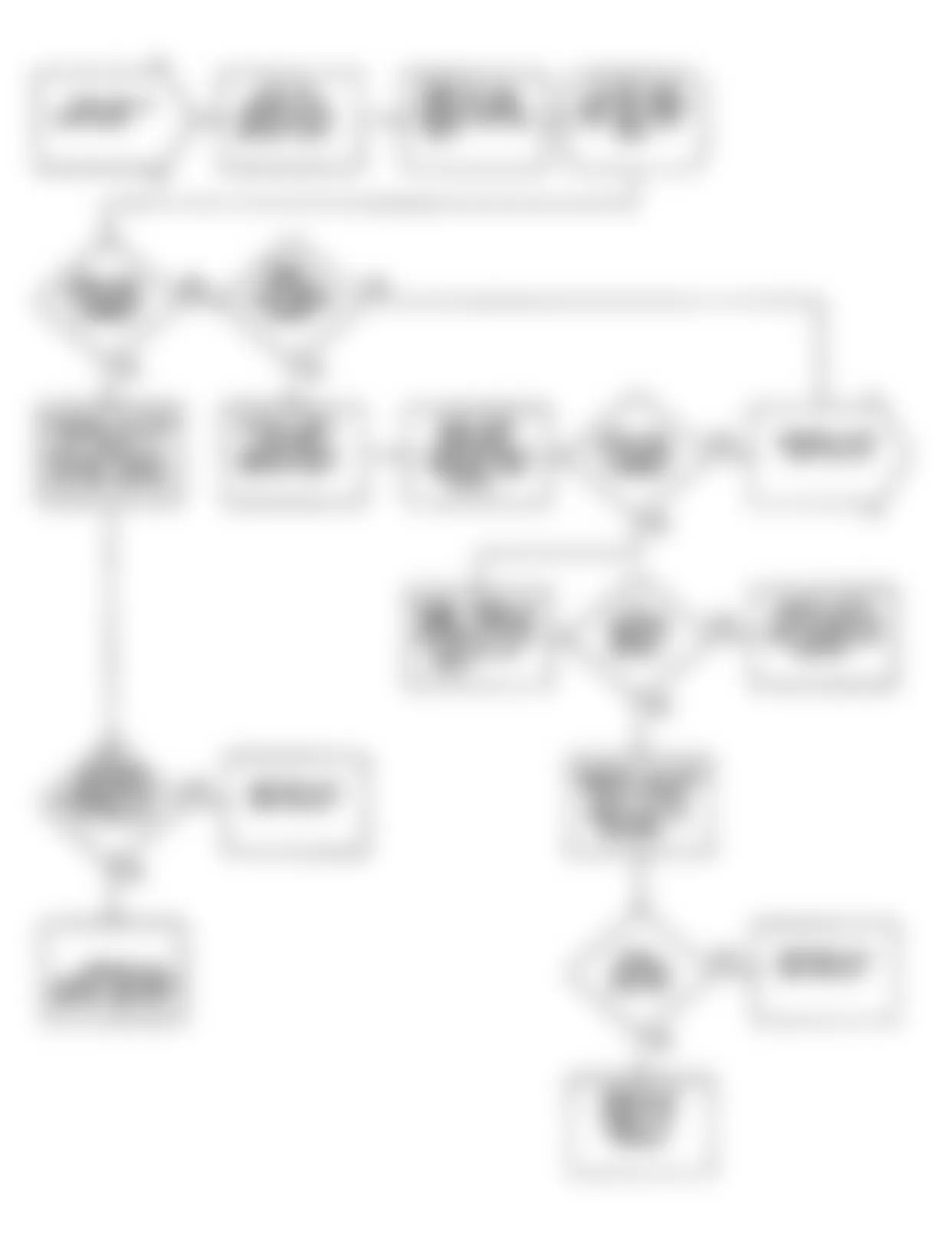 Dodge Colt GT 1990 - Component Locations -  Flow Chart DR-15 (1.5L)