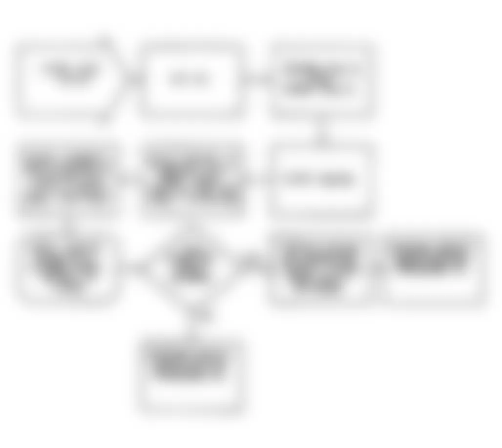 Dodge Daytona 1990 - Component Locations -  DR-46: Flow Chart