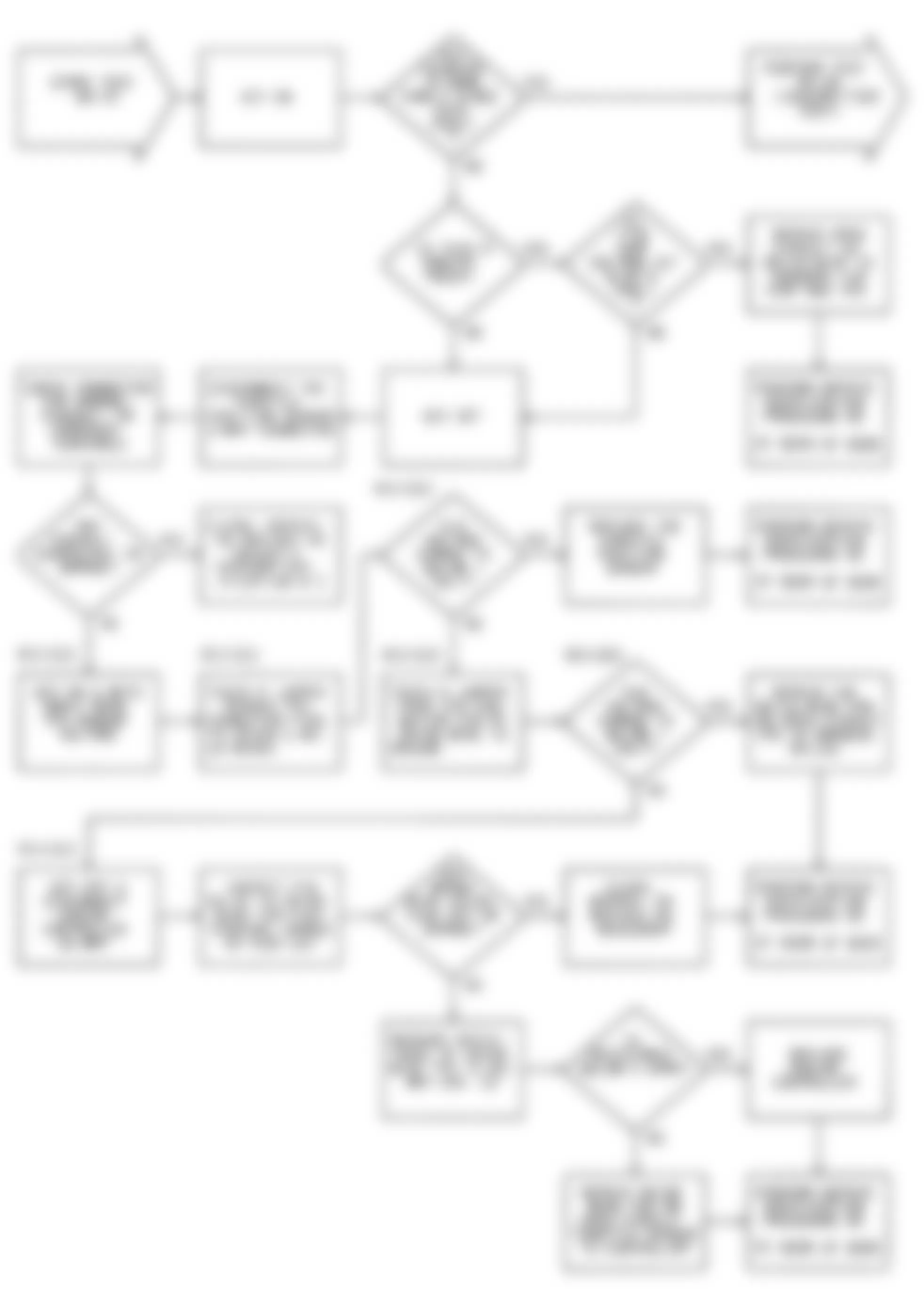 Dodge Dynasty LE 1990 - Component Locations -  DR14: Flow Chart