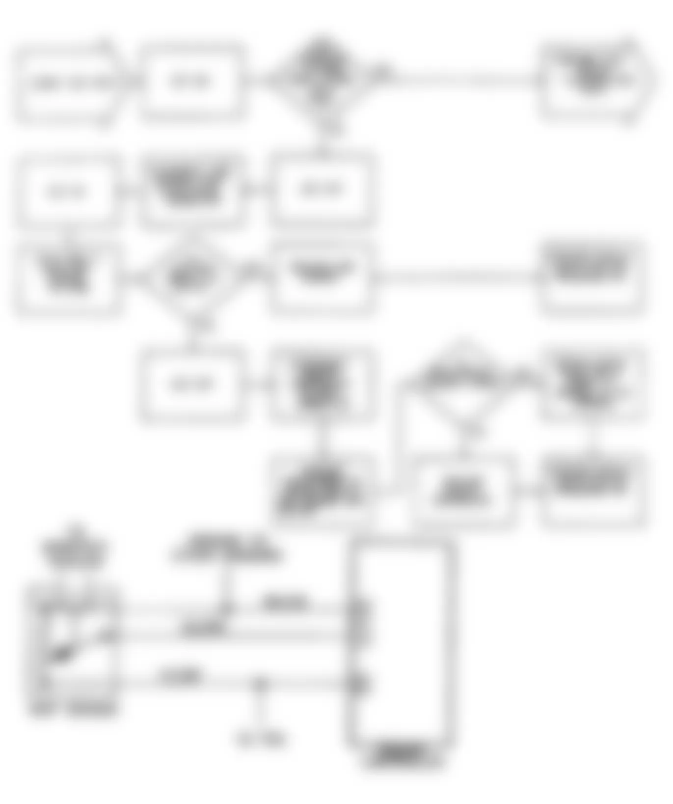 Dodge Grand Caravan LE 1990 - Component Locations -  DR4 (Non-Turbo): Flow Chart