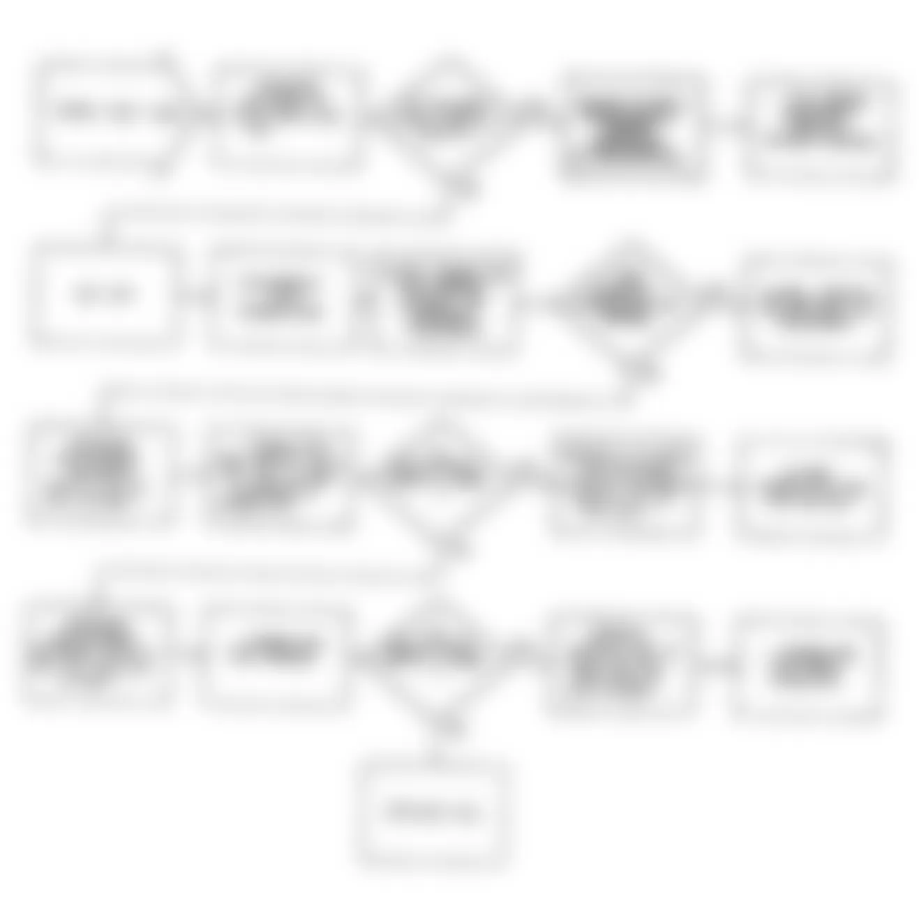 Dodge Monaco ES 1990 - Component Locations -  Fault 1005: Flow Chart