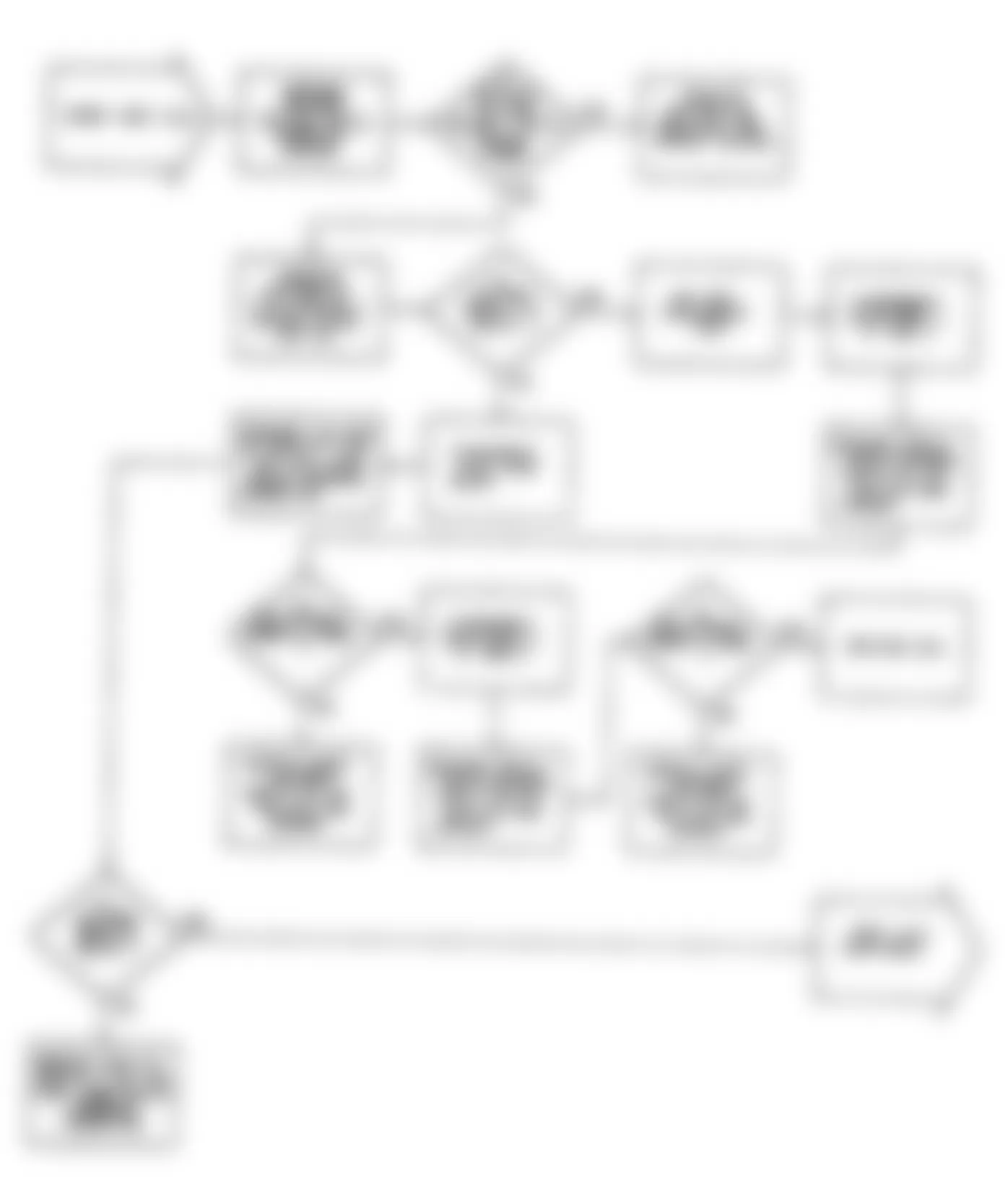 Dodge Monaco ES 1990 - Component Locations -  Fault 1014: Flow Chart (1 of 3)