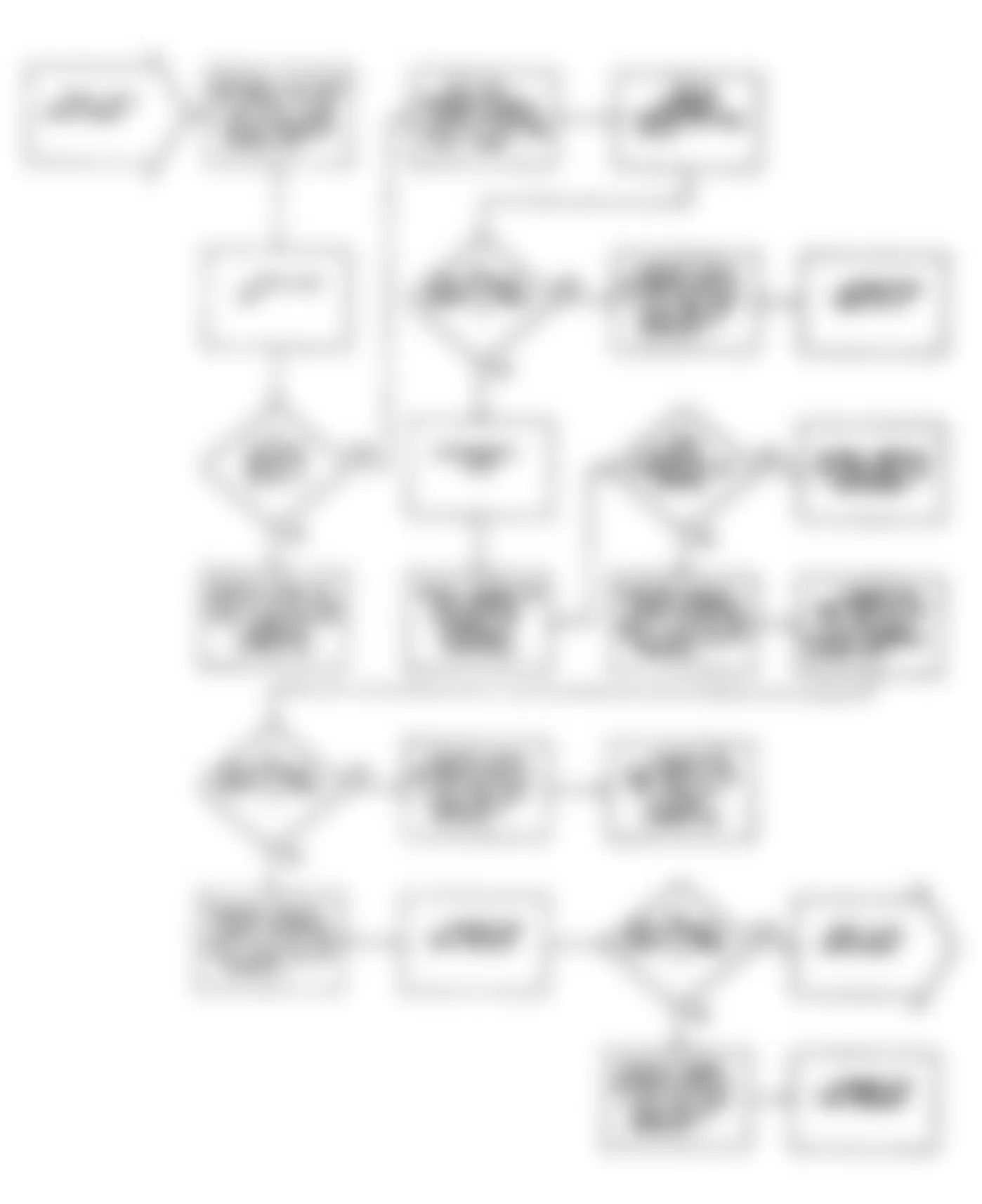 Dodge Monaco ES 1990 - Component Locations -  Fault 1014: Flow Chart (2 of 3)