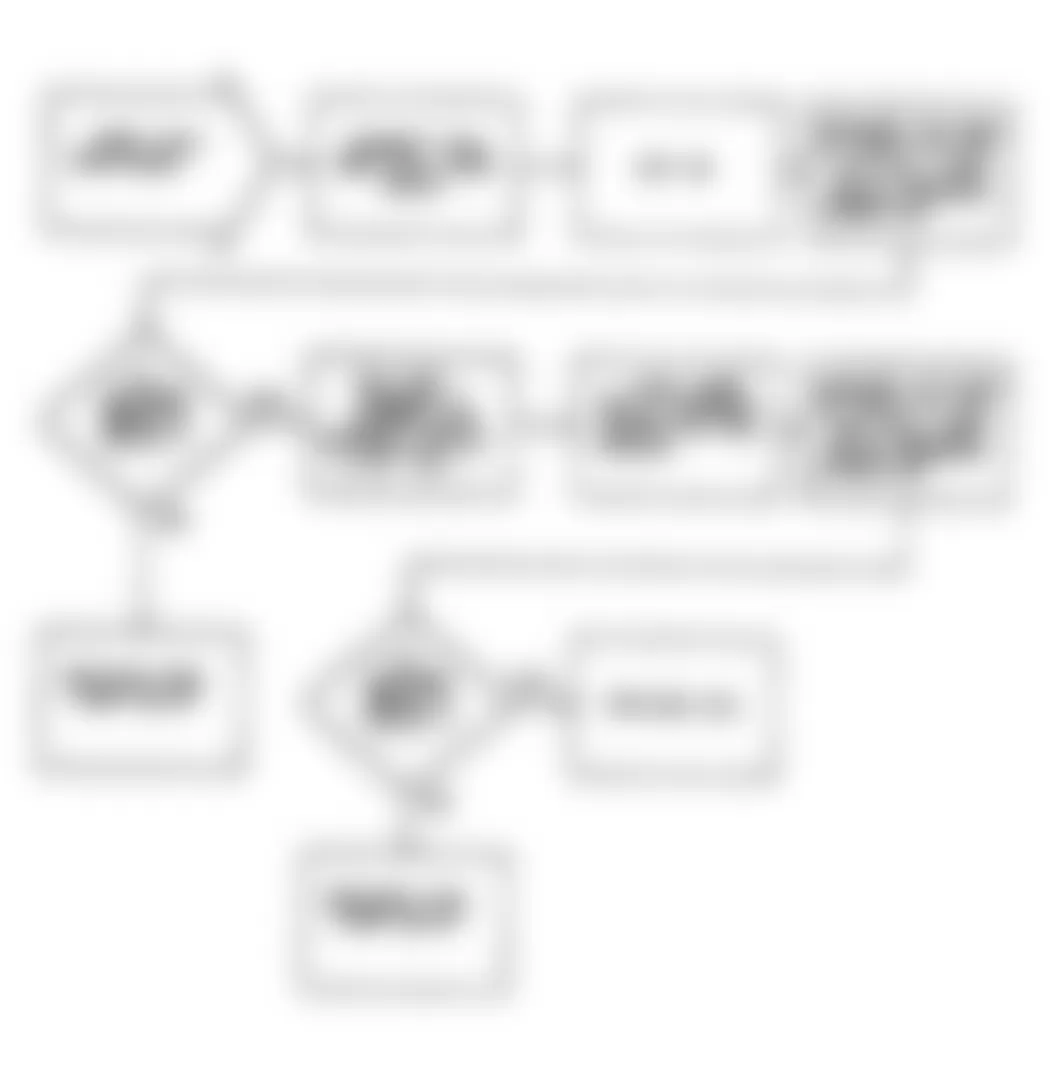 Dodge Monaco ES 1990 - Component Locations -  Fault 1014: Flow Chart (3 of 3)