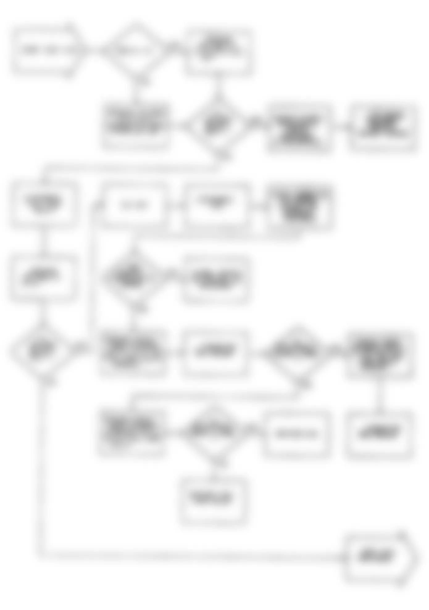 Dodge Monaco ES 1990 - Component Locations -  Fault 1015: Flow Chart (1 of 2)