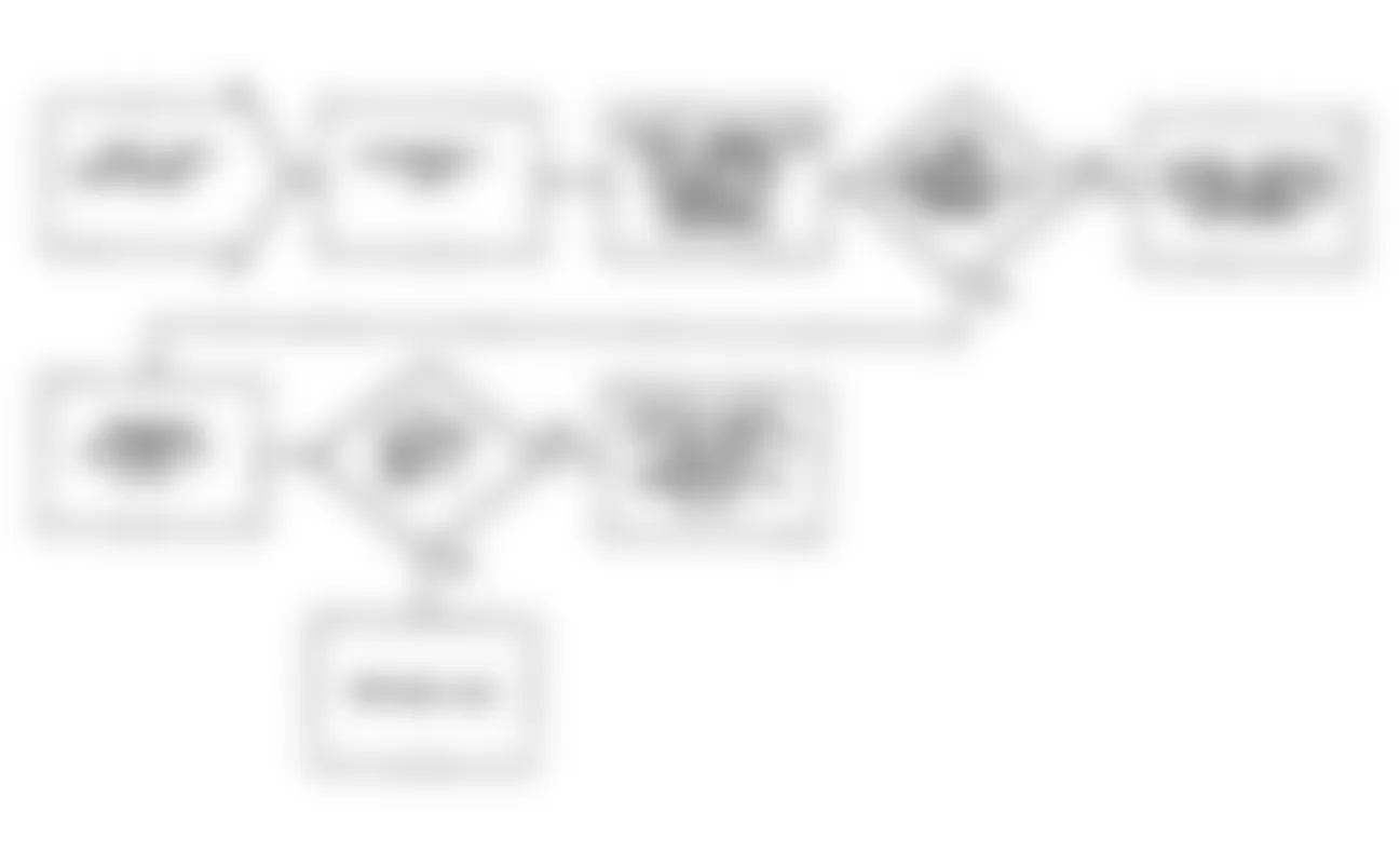 Dodge Monaco ES 1990 - Component Locations -  Fault 1015: Flow Chart (2 of 2)