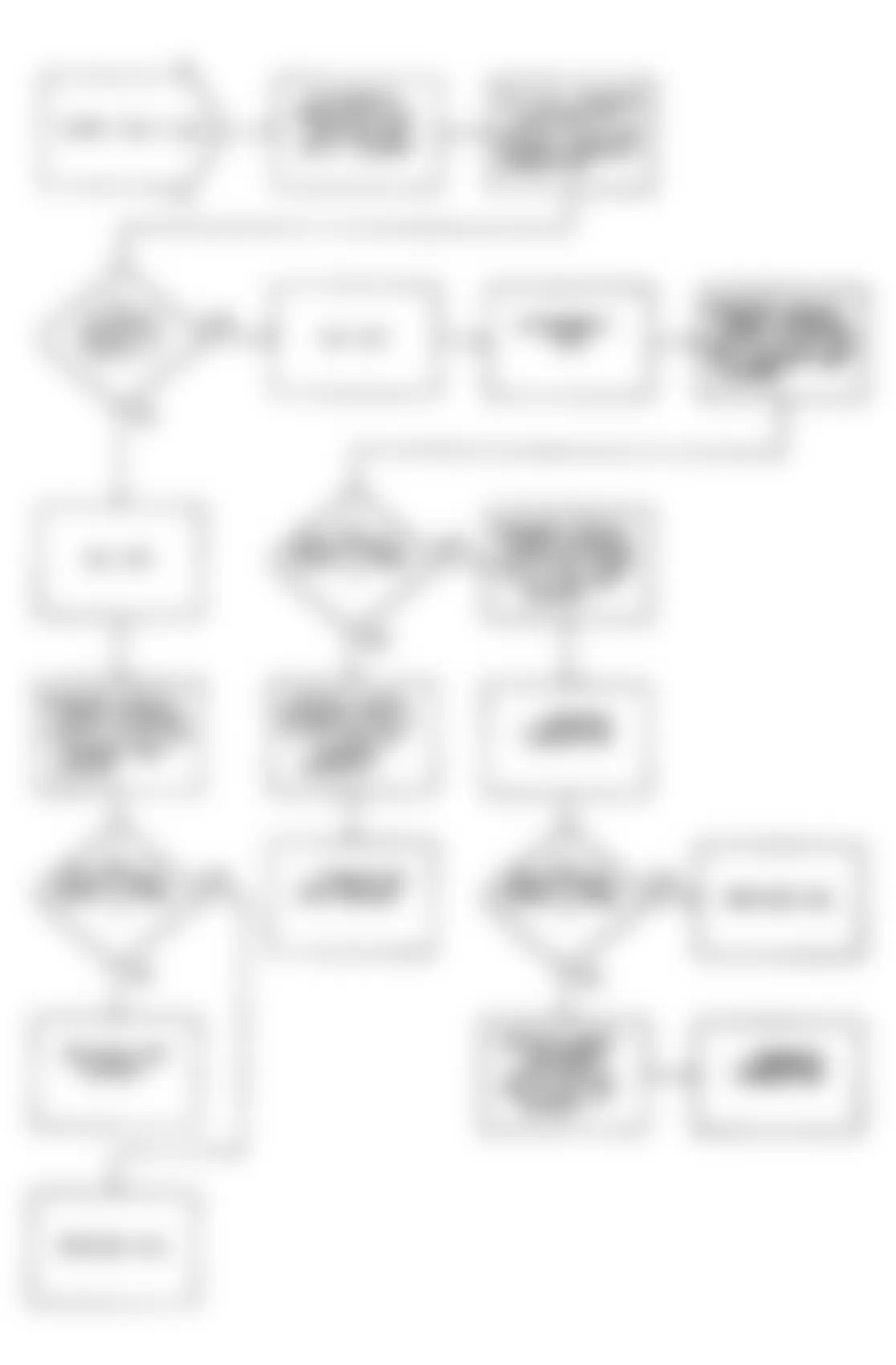 Dodge Monaco ES 1990 - Component Locations -  Fault 1016: Flow Chart