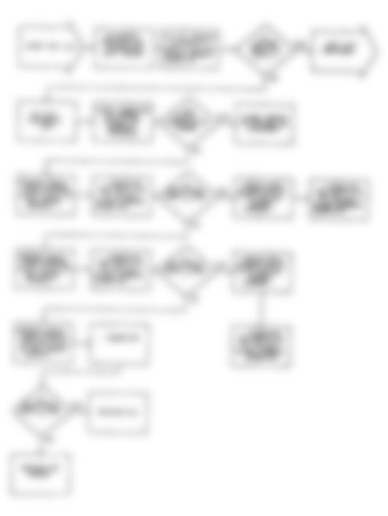 Dodge Monaco ES 1990 - Component Locations -  Fault 1017: Flow Chart (1 of 2)