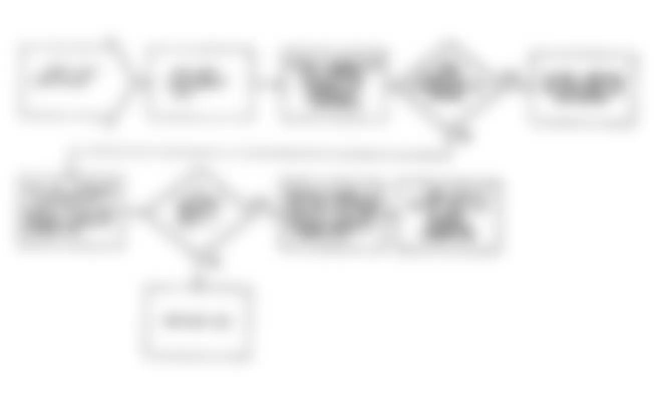 Dodge Monaco ES 1990 - Component Locations -  Fault 1017: Flow Chart (2 of 2)