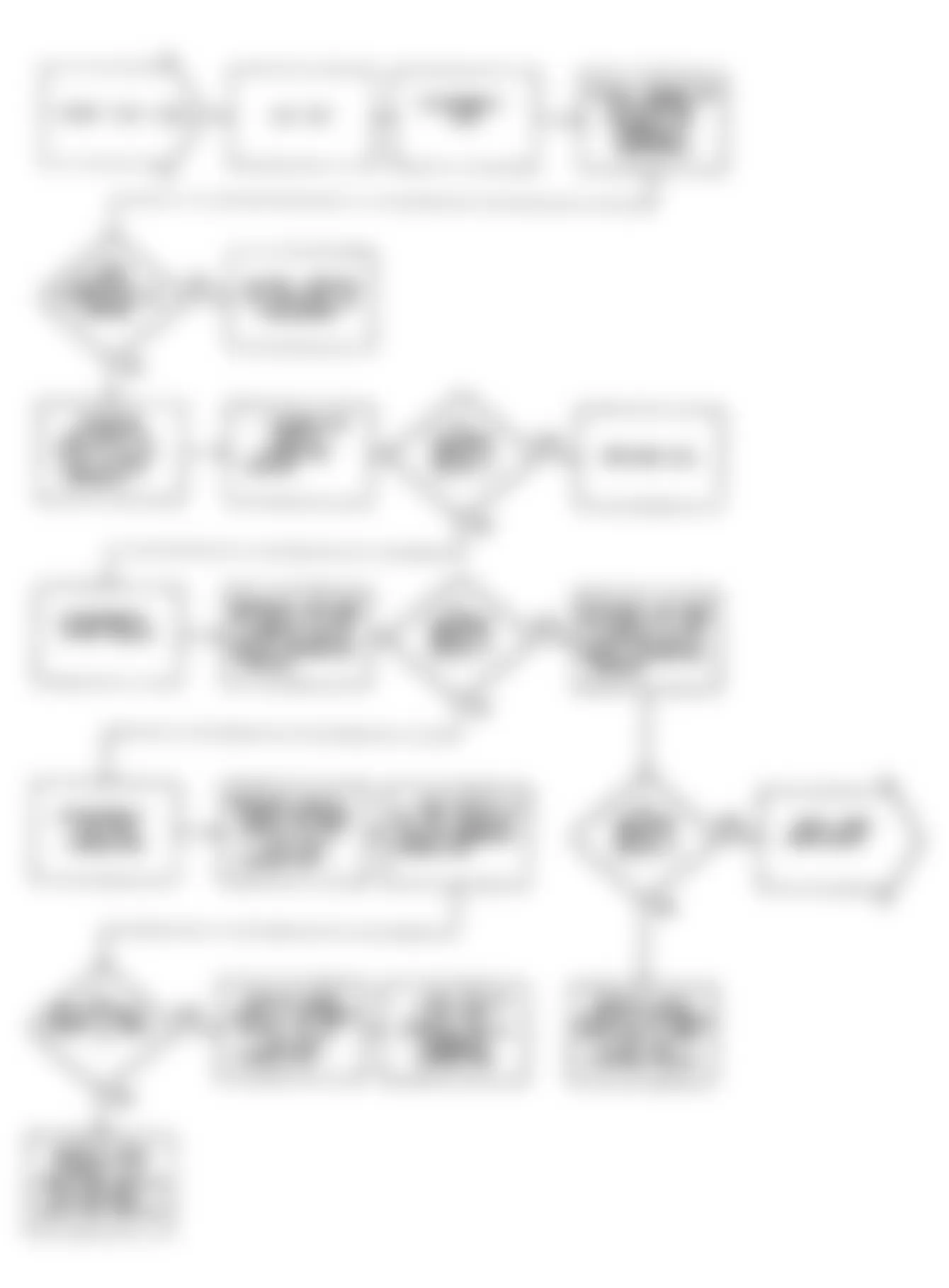 Dodge Monaco ES 1990 - Component Locations -  Fault 1022: FLow Chart(1 of 2)