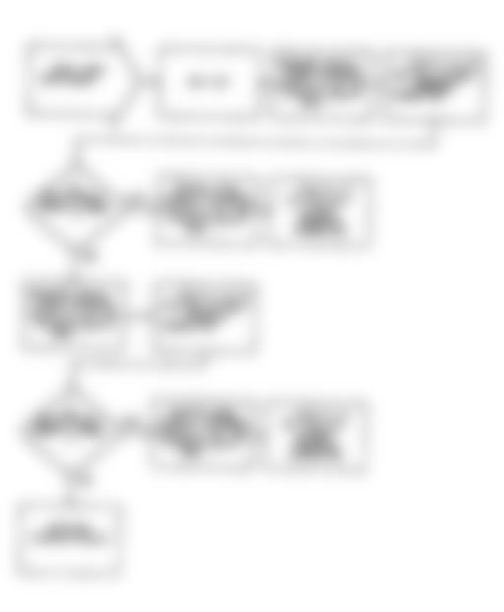 Dodge Monaco ES 1990 - Component Locations -  Fault 1022: Flow Chart (2 of 2)