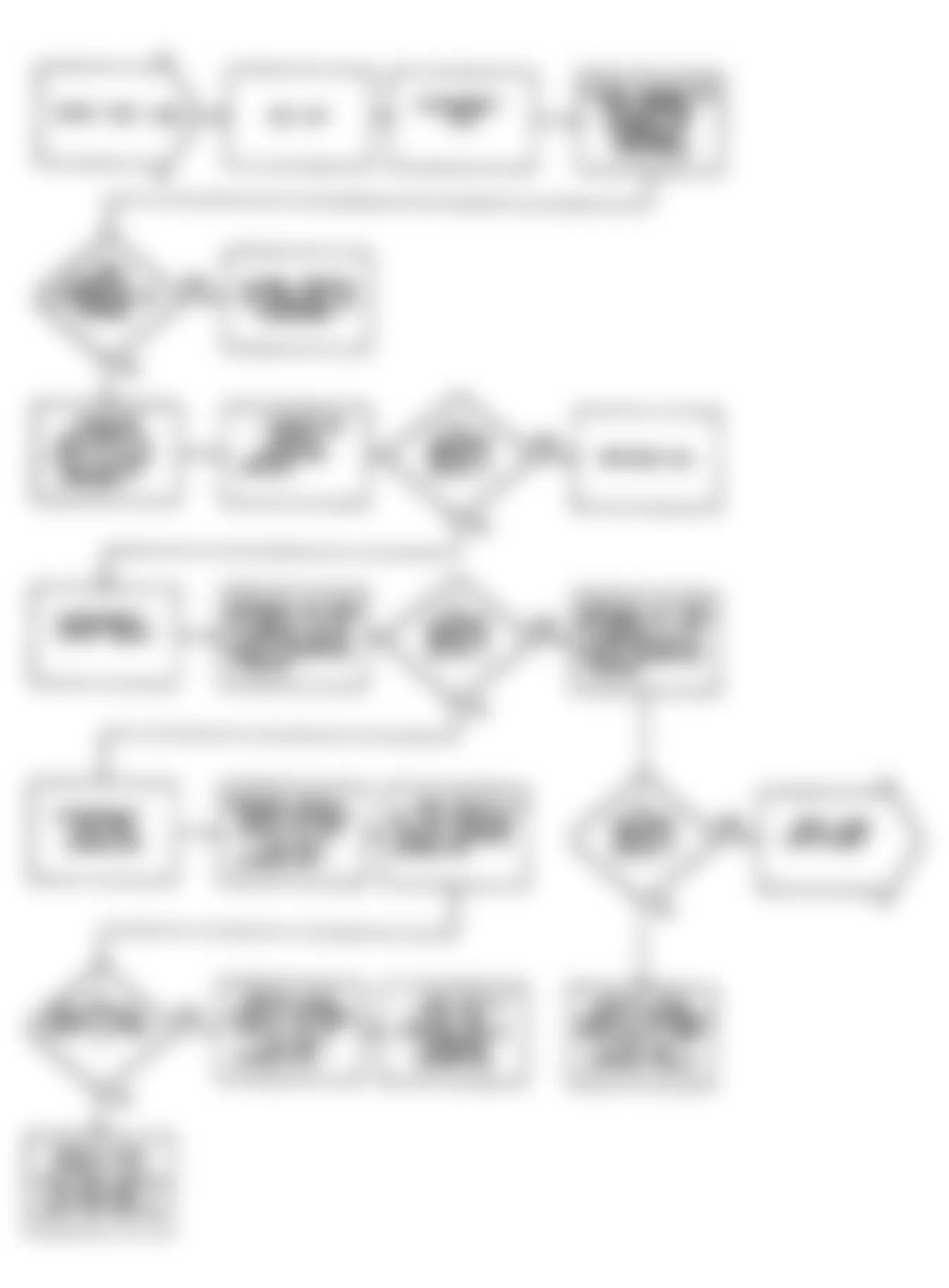 Dodge Monaco ES 1990 - Component Locations -  Fault 1024: Flow Chart (1 of 2)