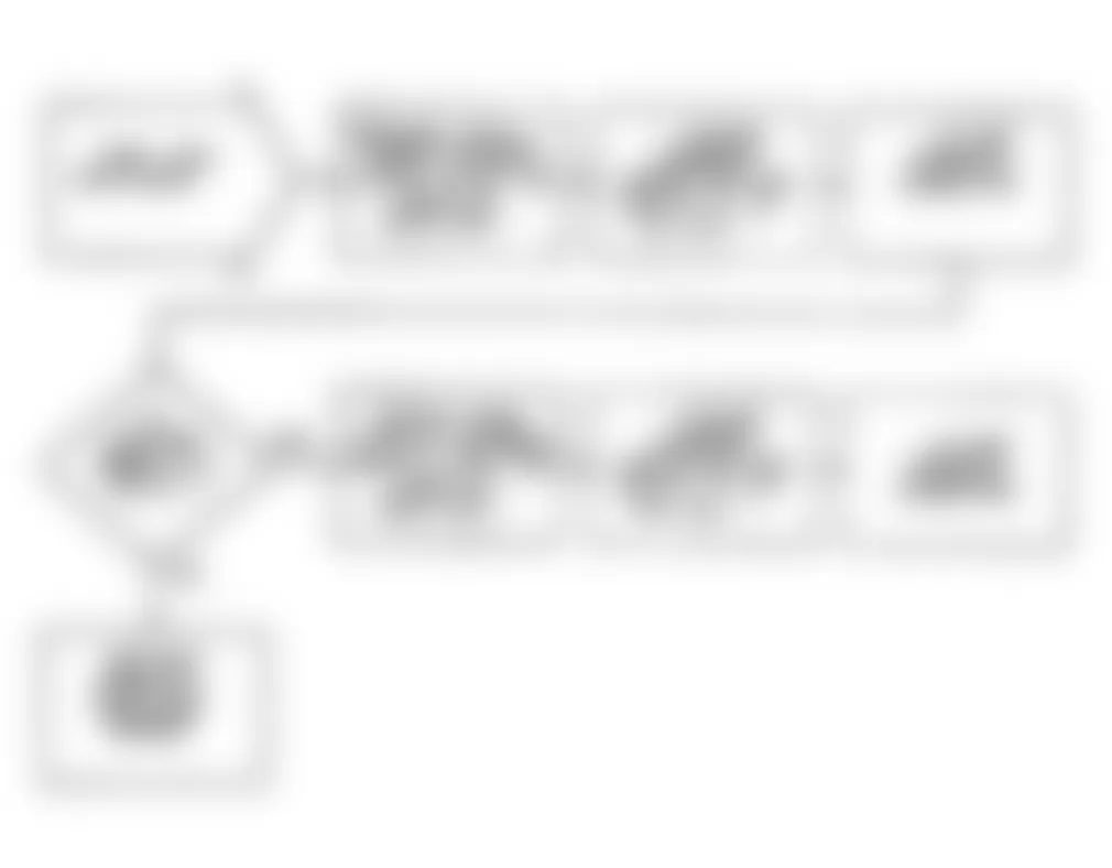 Dodge Monaco ES 1990 - Component Locations -  Fault 1031: Flow Chart (2 of 2)