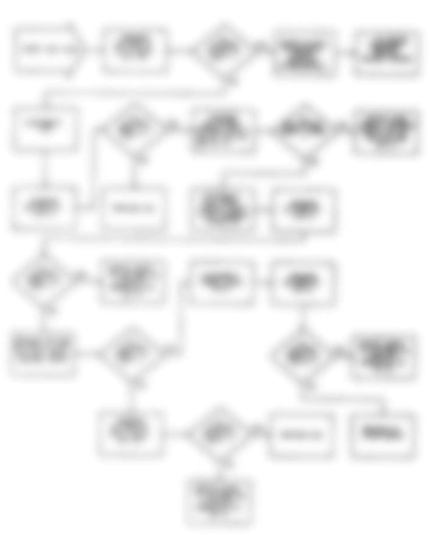 Dodge Monaco ES 1990 - Component Locations -  Fault 1034: Flow Chart