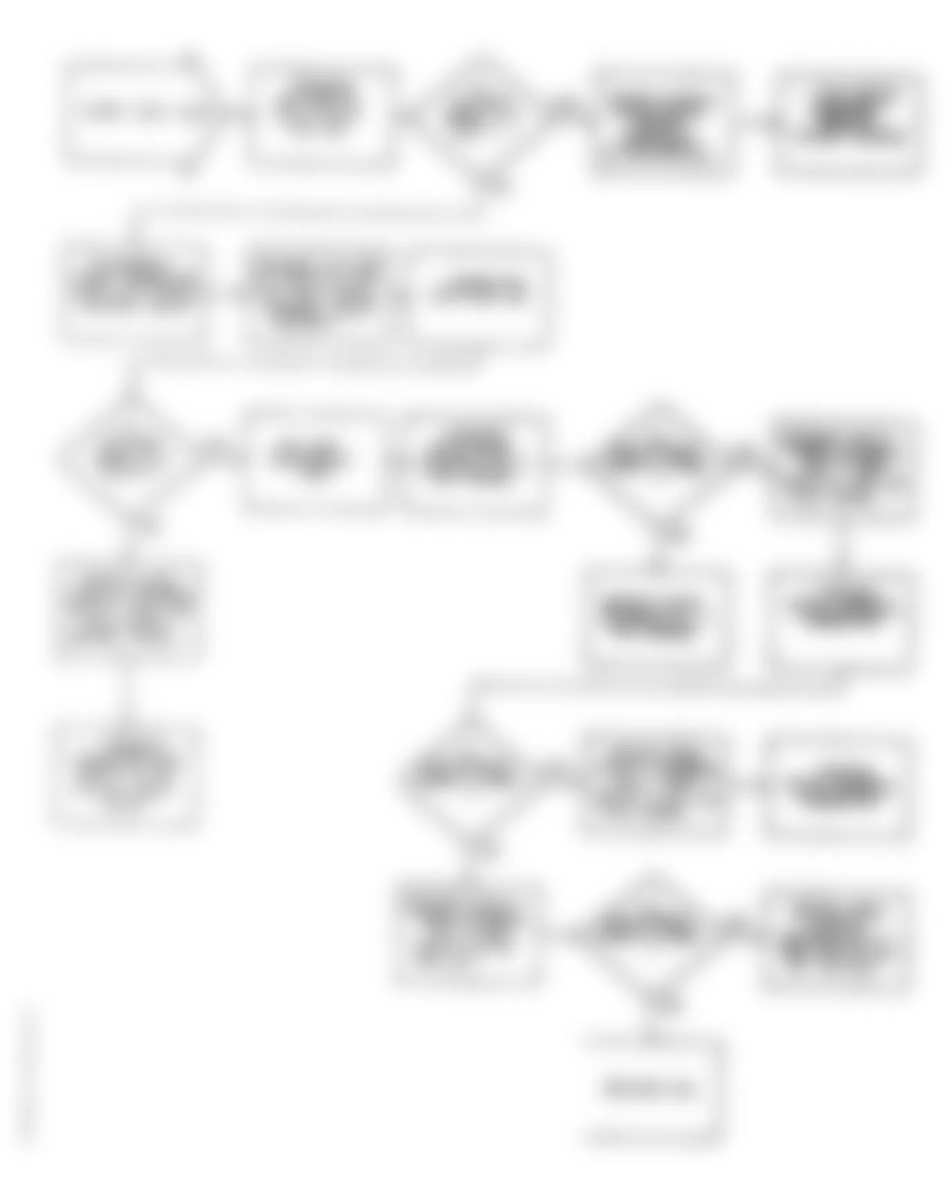 Dodge Monaco ES 1990 - Component Locations -  Fault 1035: Flow Chart