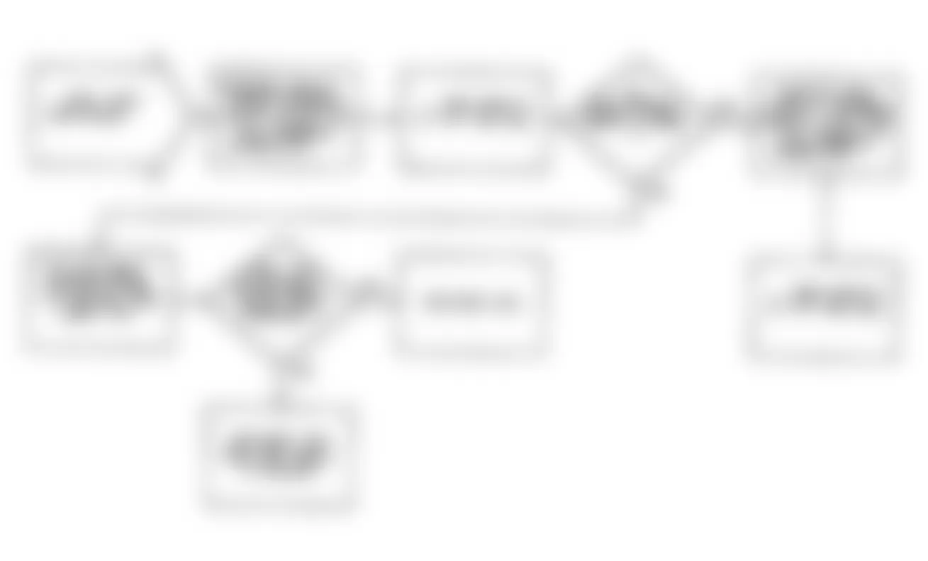 Dodge Monaco ES 1990 - Component Locations -  Fault 1037: Flow Chart (2 of 2)