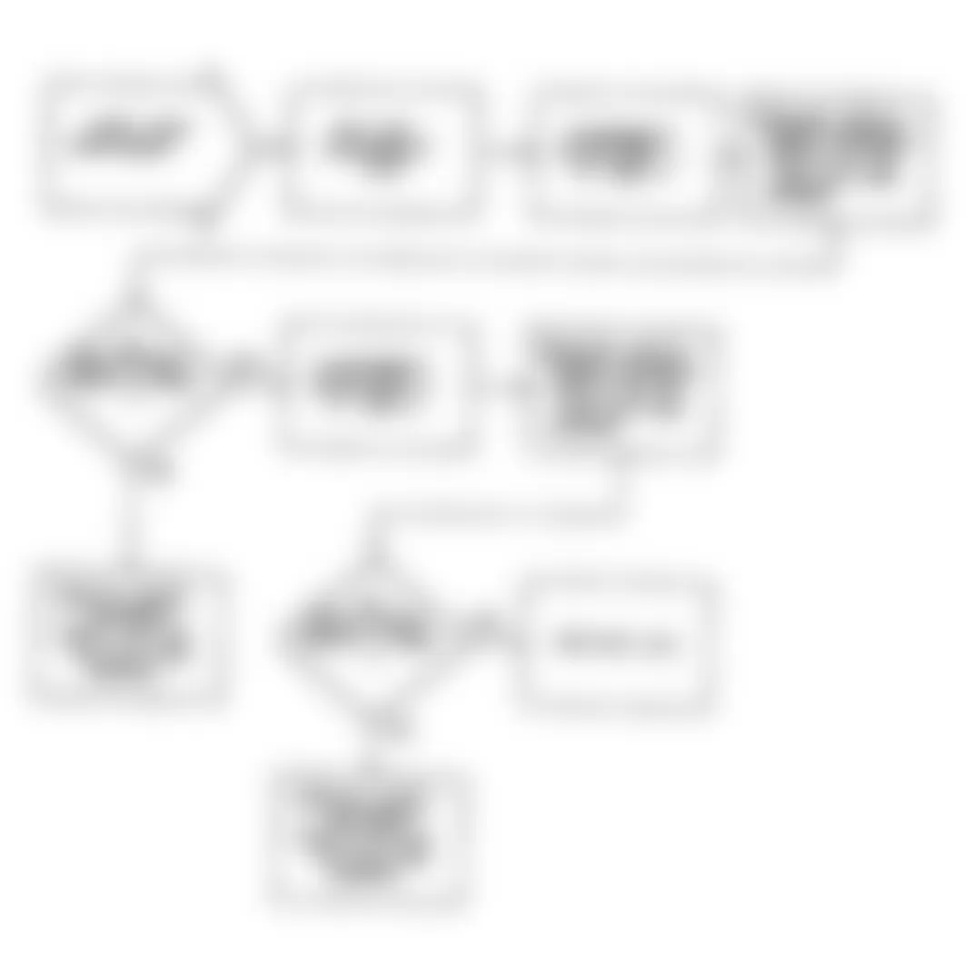 Dodge Monaco ES 1990 - Component Locations -  Fault 1040: Flow Chart (2 of 2)