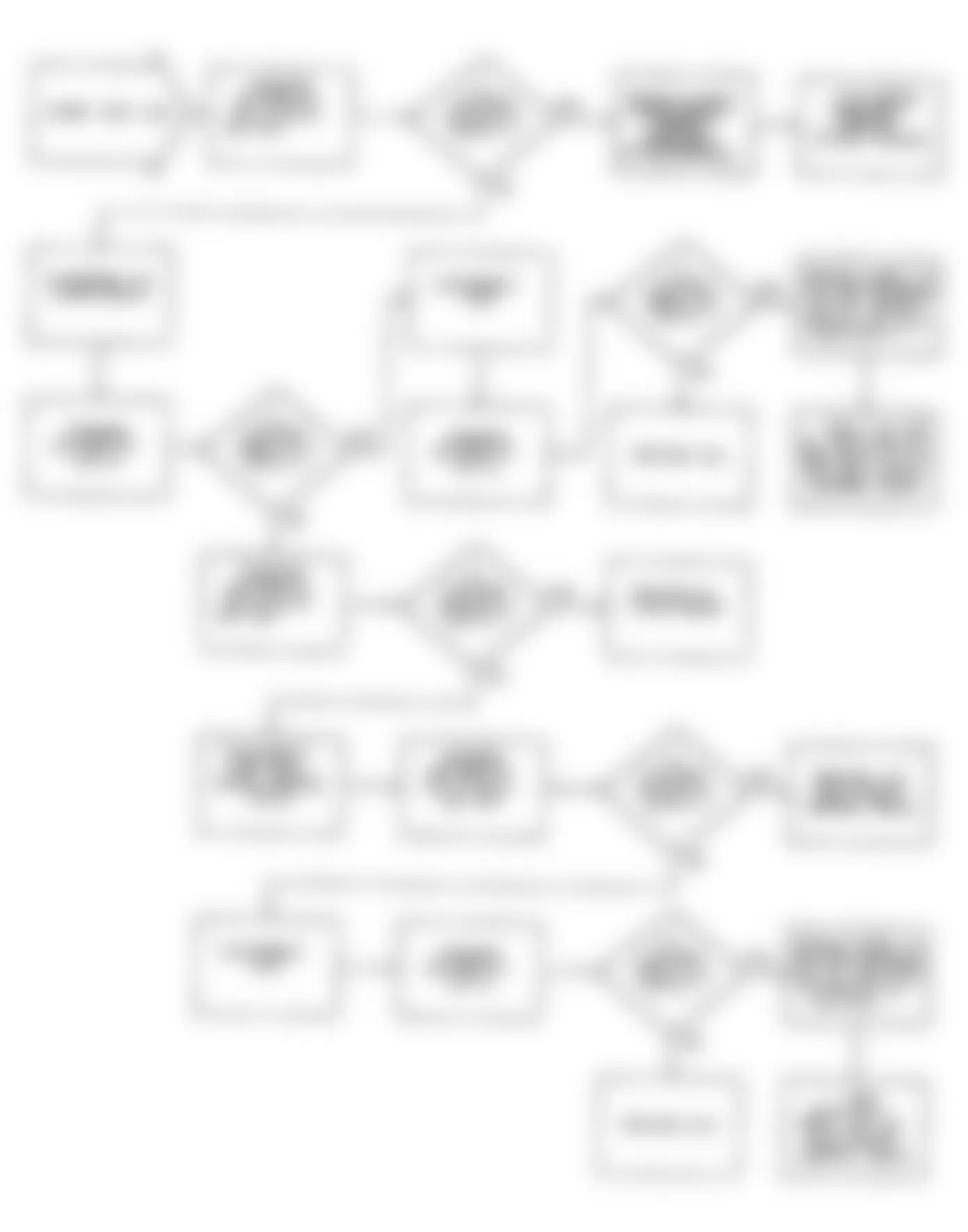 Dodge Monaco ES 1990 - Component Locations -  Fault 1041: Flow Chart