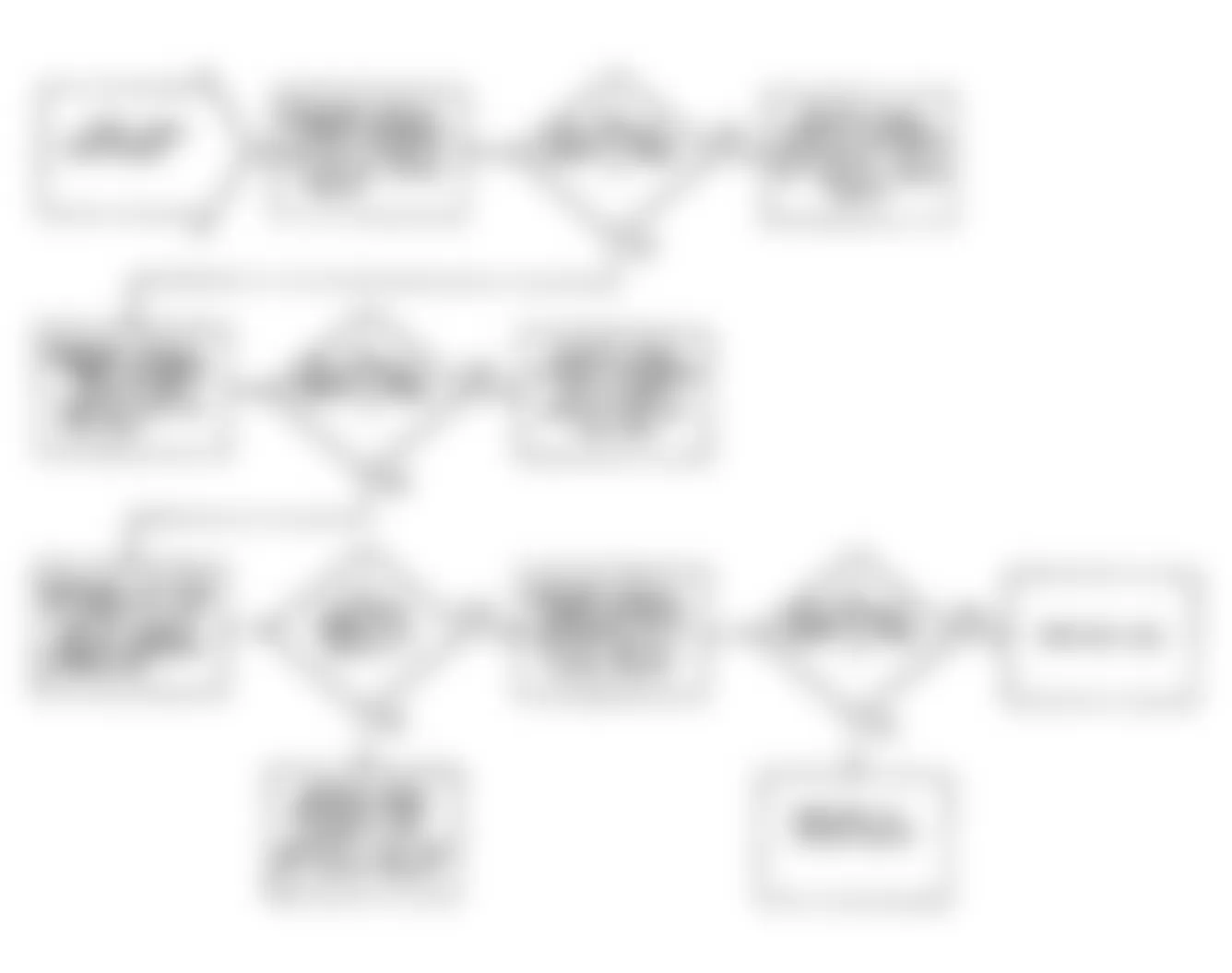 Dodge Monaco ES 1990 - Component Locations -  Fault 1042: Flow Chart (2 of 2)