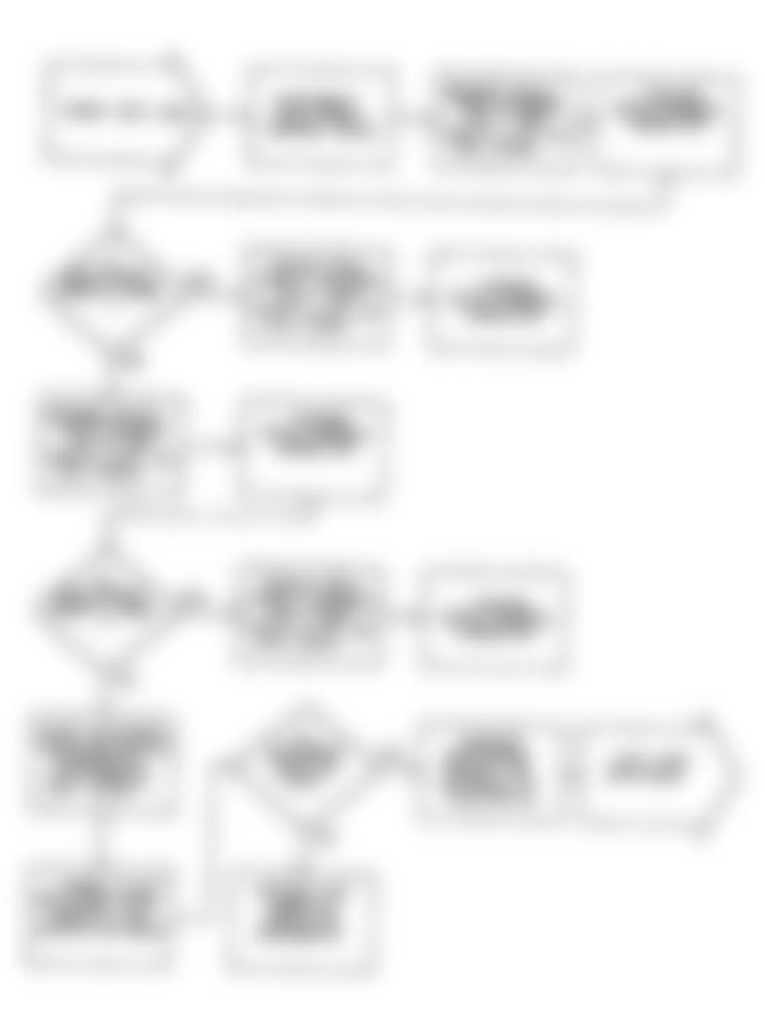 Dodge Monaco ES 1990 - Component Locations -  Fault 1050: Flow Chart (1 of 3)