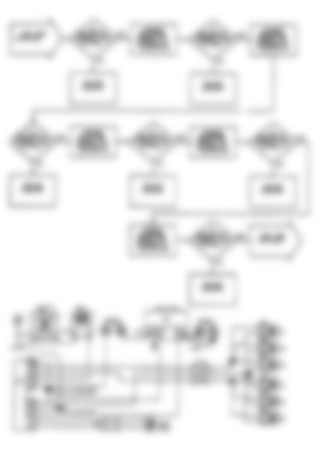 Dodge Monaco ES 1990 - Component Locations -  Fault 1050: Flow Chart (2 of 3)