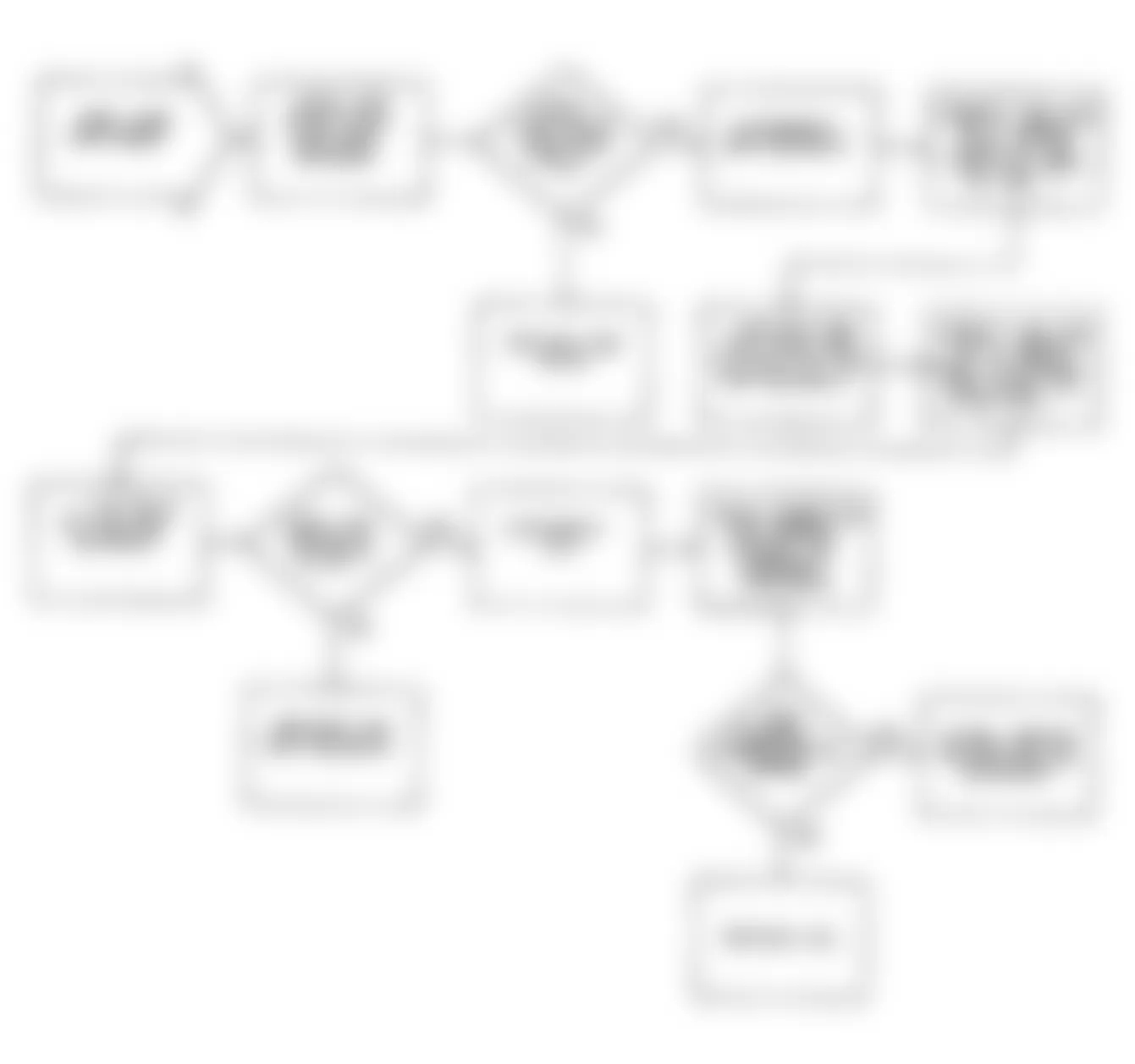 Dodge Monaco ES 1990 - Component Locations -  Fault 1050: Flow Chart (3 of 3)