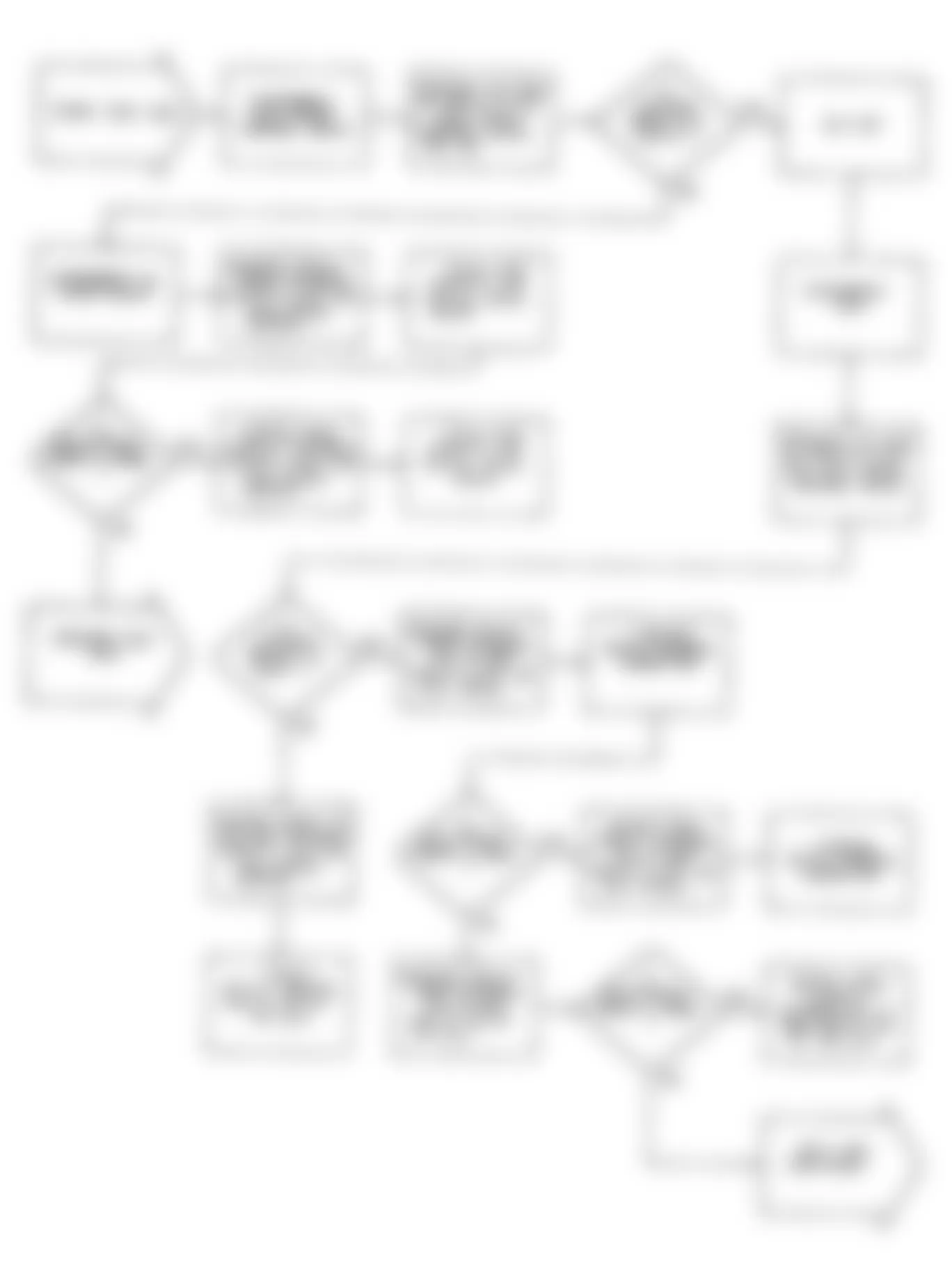 Dodge Monaco ES 1990 - Component Locations -  Fault 1051: Flow Chart (1 of 2)