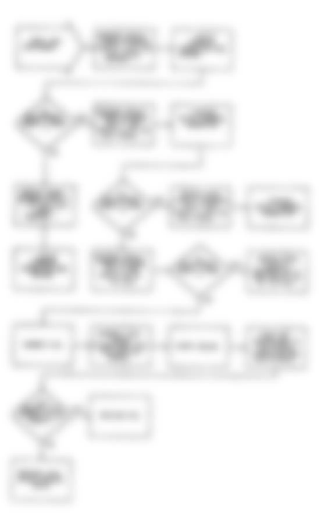 Dodge Monaco ES 1990 - Component Locations -  Fault 1051: Flow Chart (2 of 2)