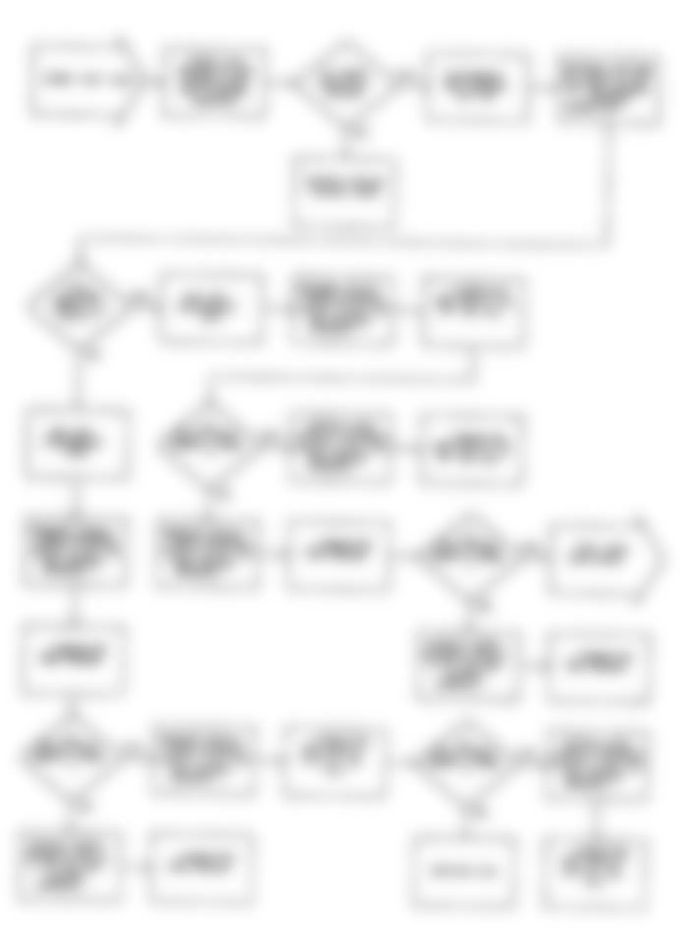 Dodge Monaco ES 1990 - Component Locations -  Fault 1053: Flow Chart (1 of 2)