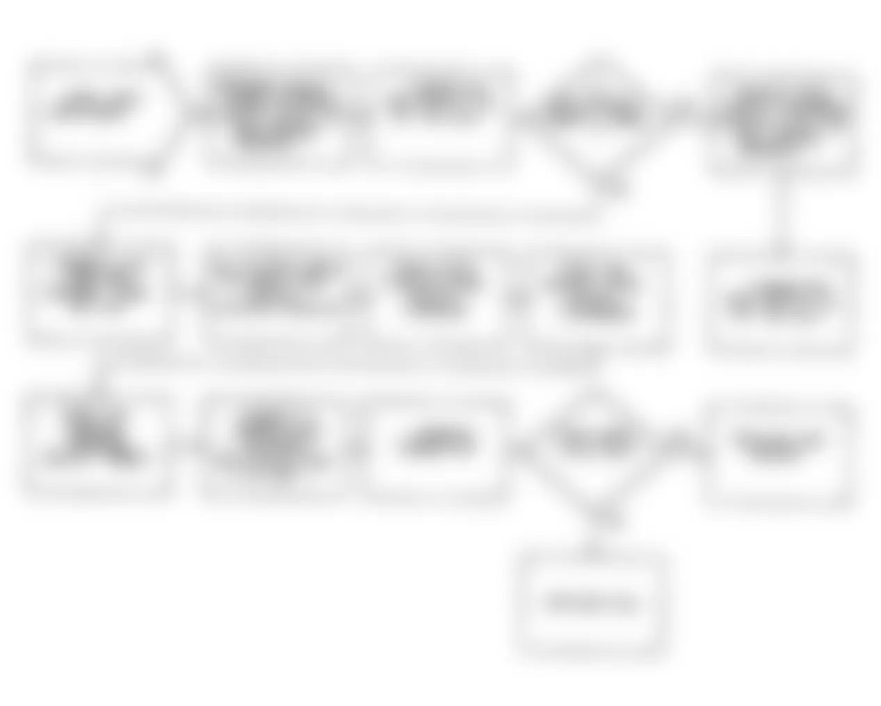 Dodge Monaco ES 1990 - Component Locations -  Fault 1053: Flow Chart (2 of 2)