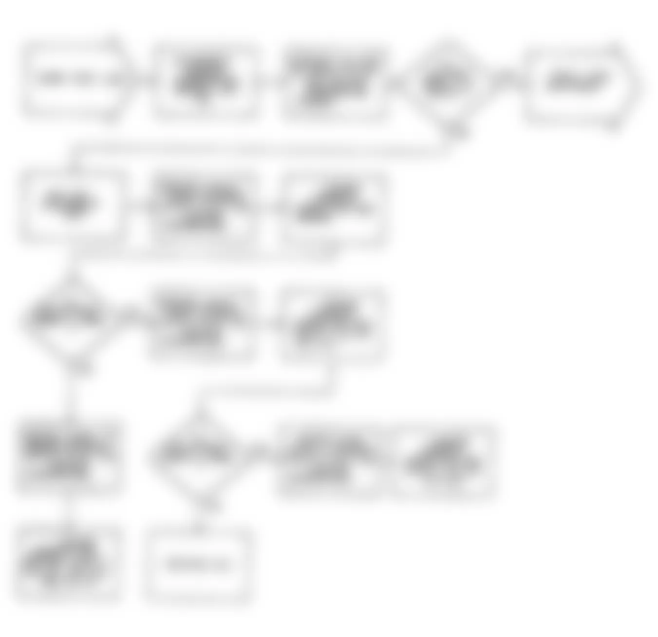 Dodge Monaco ES 1990 - Component Locations -  Fault 1054: Flow Chart (2 of 2)