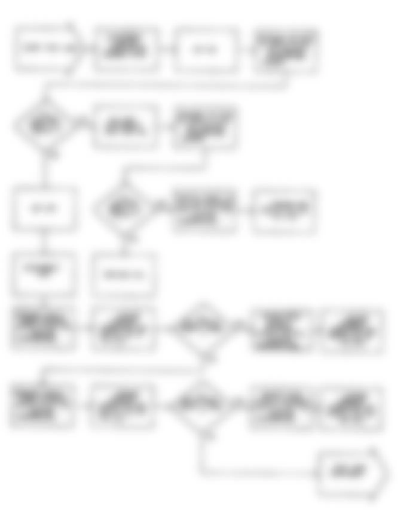 Dodge Monaco ES 1990 - Component Locations -  Fault 1055: Flow Chart (1 of 2)