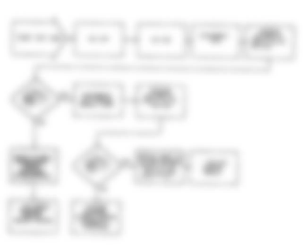 Dodge Monaco ES 1990 - Component Locations -  Fault 1060: Flow Chart