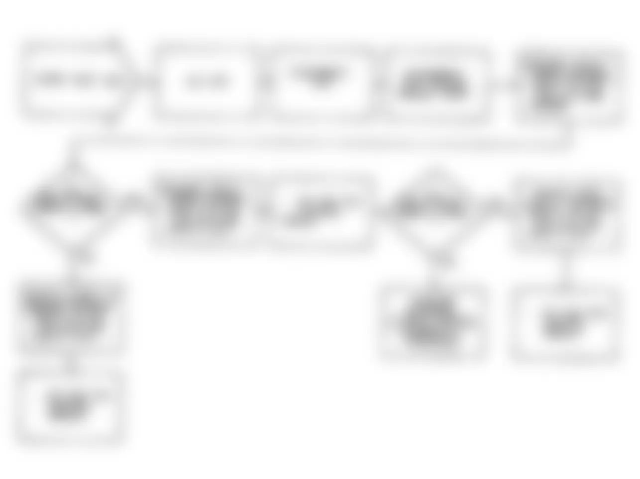 Dodge Monaco ES 1990 - Component Locations -  Fault 1061: Flow Chart