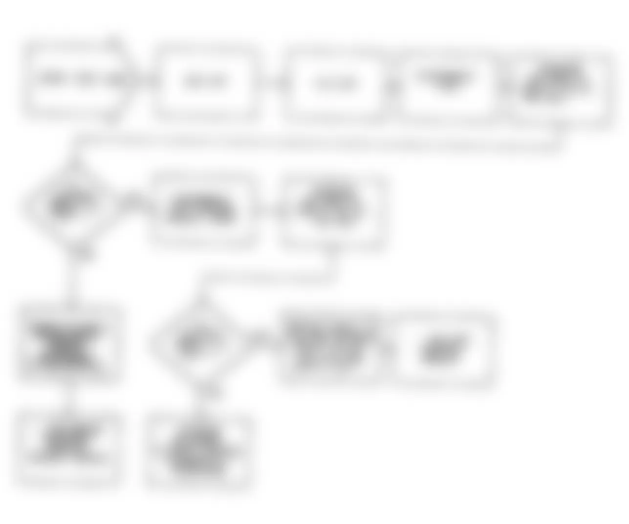 Dodge Monaco ES 1990 - Component Locations -  Fault 1062: Flow Chart