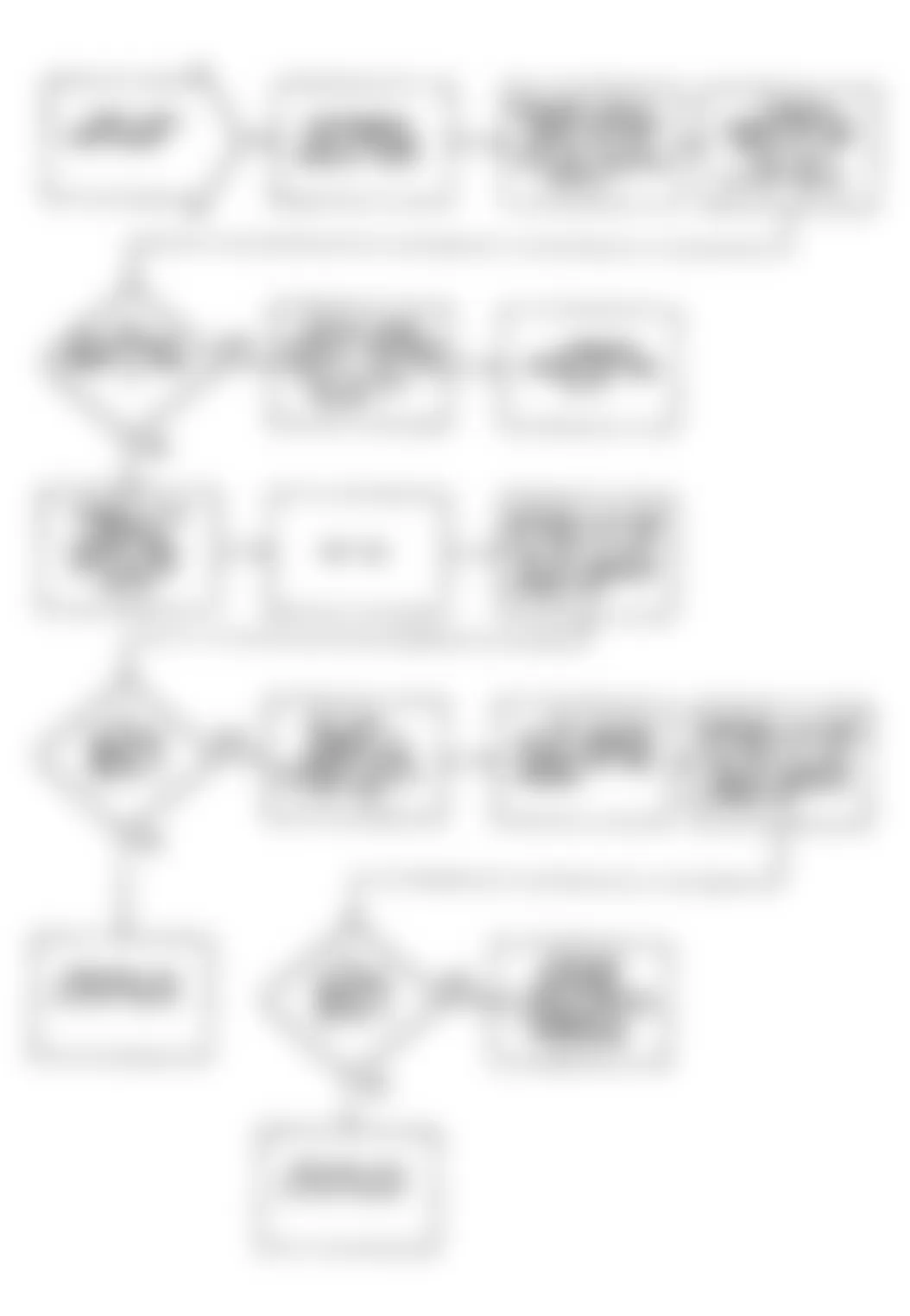 Dodge Monaco ES 1990 - Component Locations -  Fault 1063: Flow Chart (2 of 2)