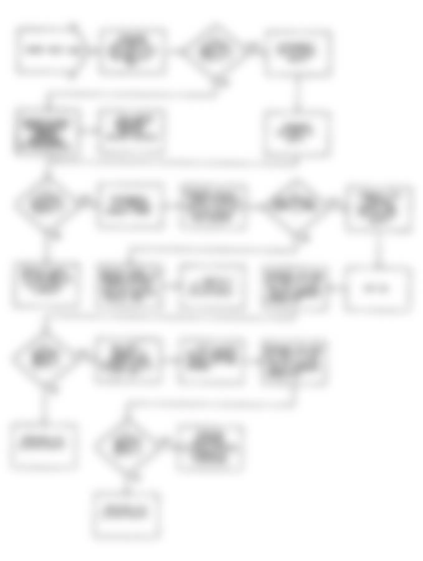 Dodge Monaco ES 1990 - Component Locations -  Fault 1064: Flow Chart